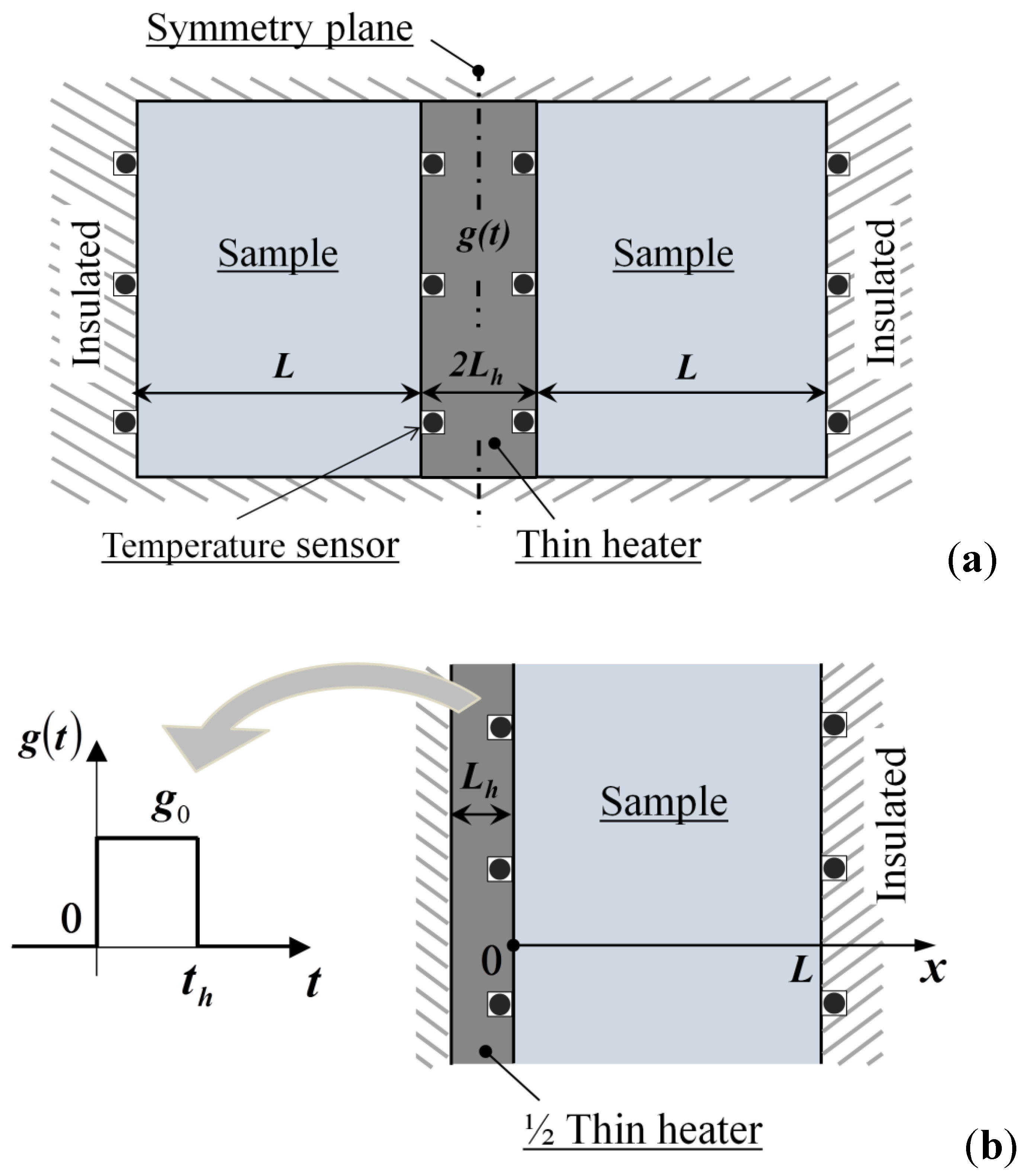 Energies 15 08807 g015 Energies 15 08807 g015