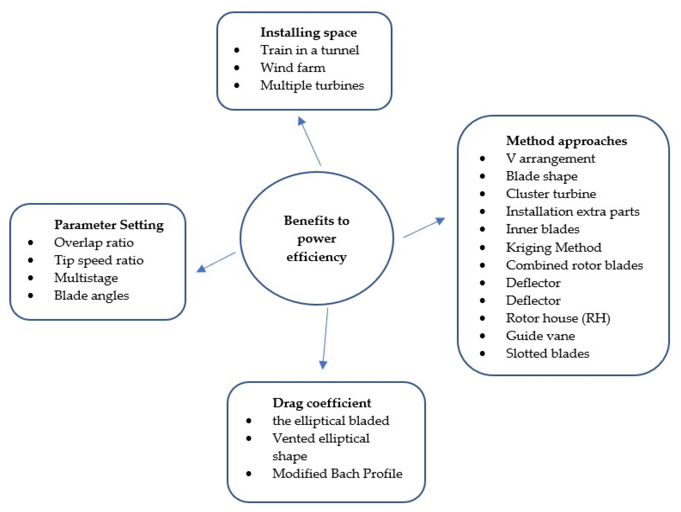 Energies 15 08808 g001 Energies 15 08808 g001