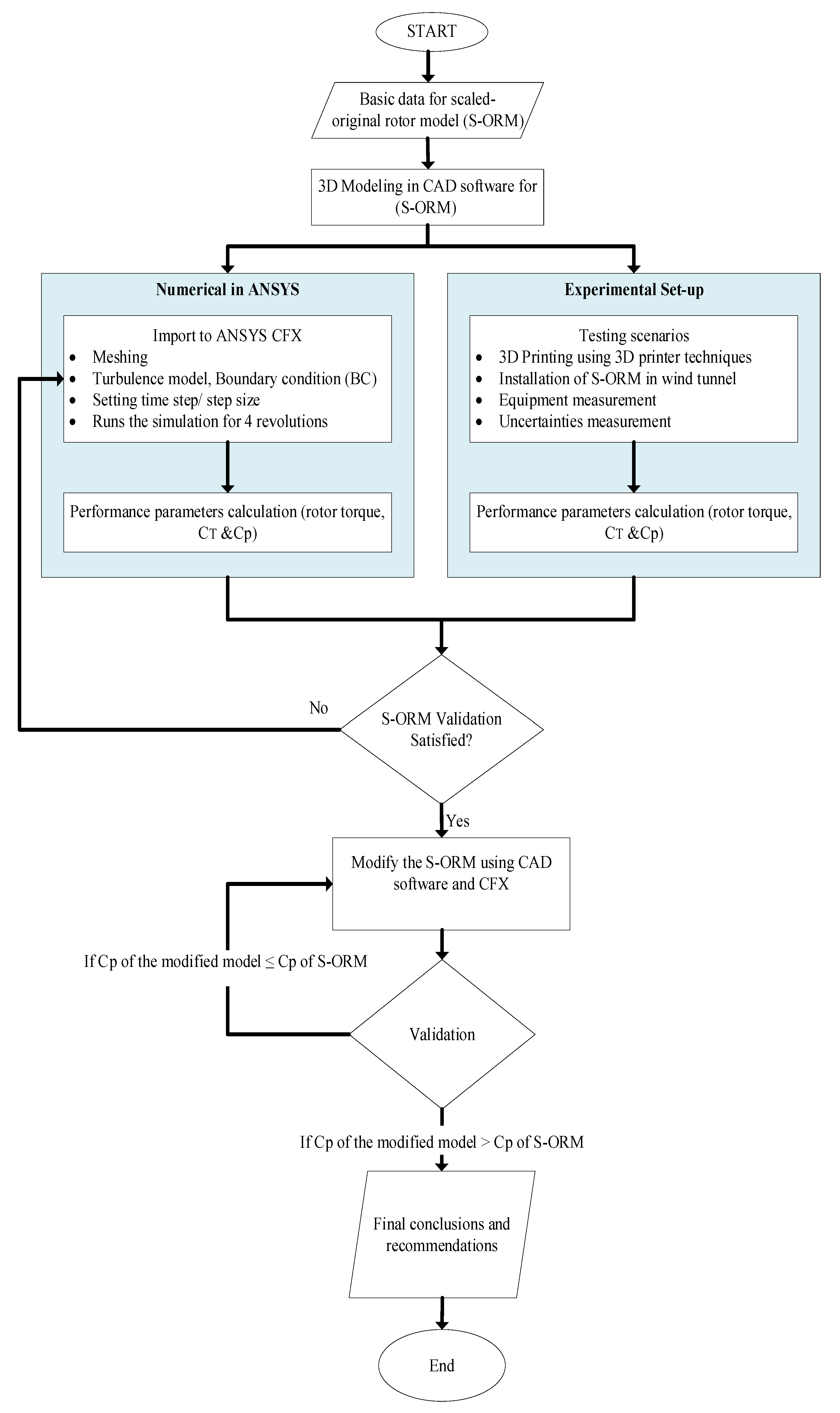 Energies 15 08808 g002 Energies 15 08808 g002