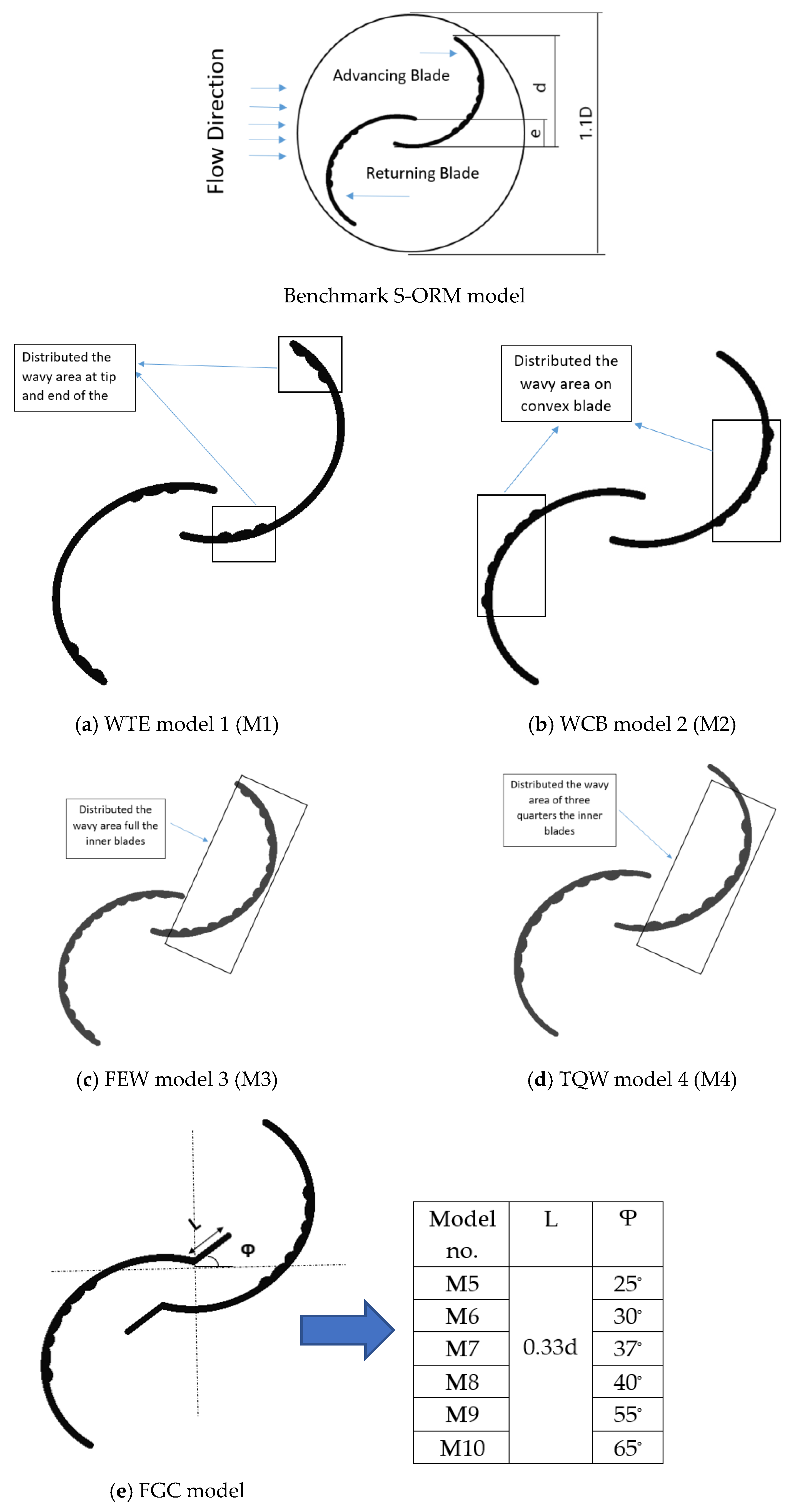 Energies 15 08808 g004 Energies 15 08808 g004