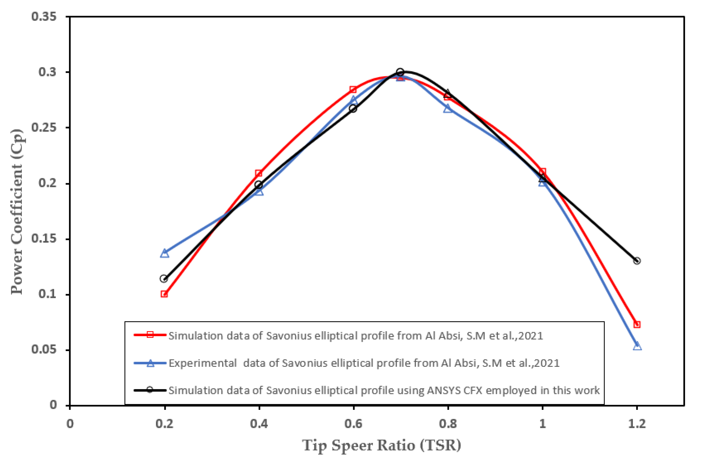 Energies 15 08808 g008 Energies 15 08808 g008