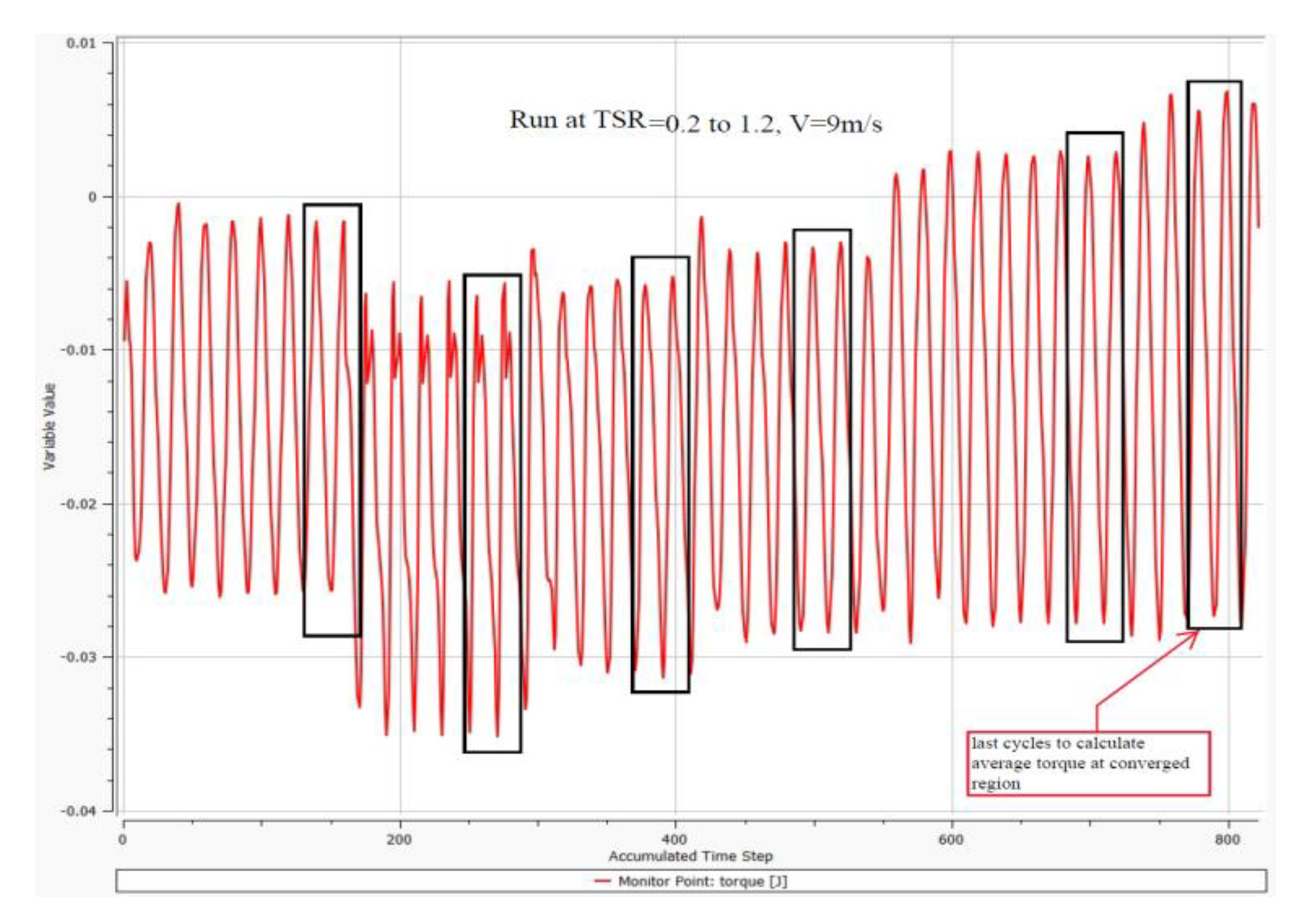 Energies 15 08808 g009 Energies 15 08808 g009