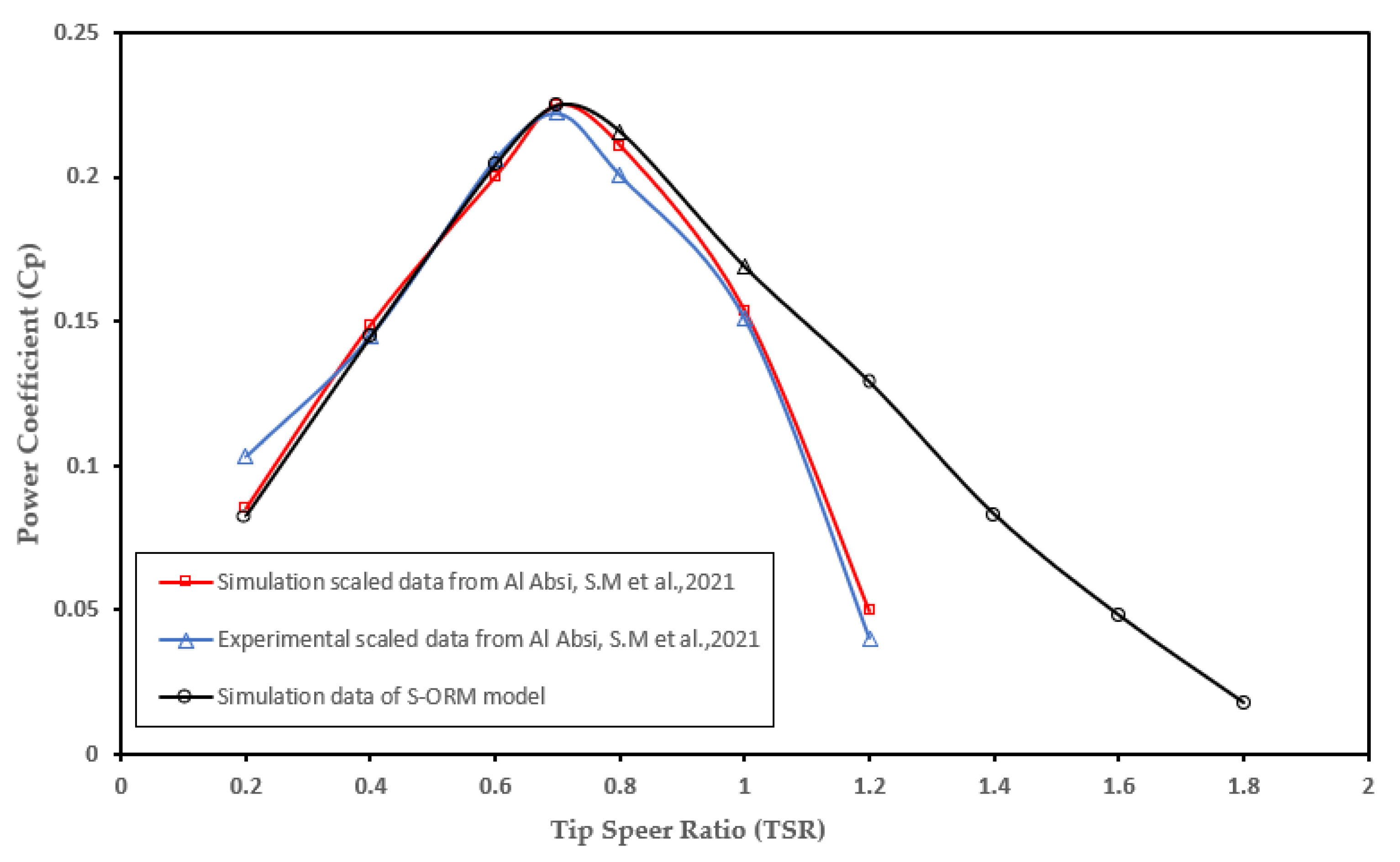 Energies 15 08808 g010 Energies 15 08808 g010