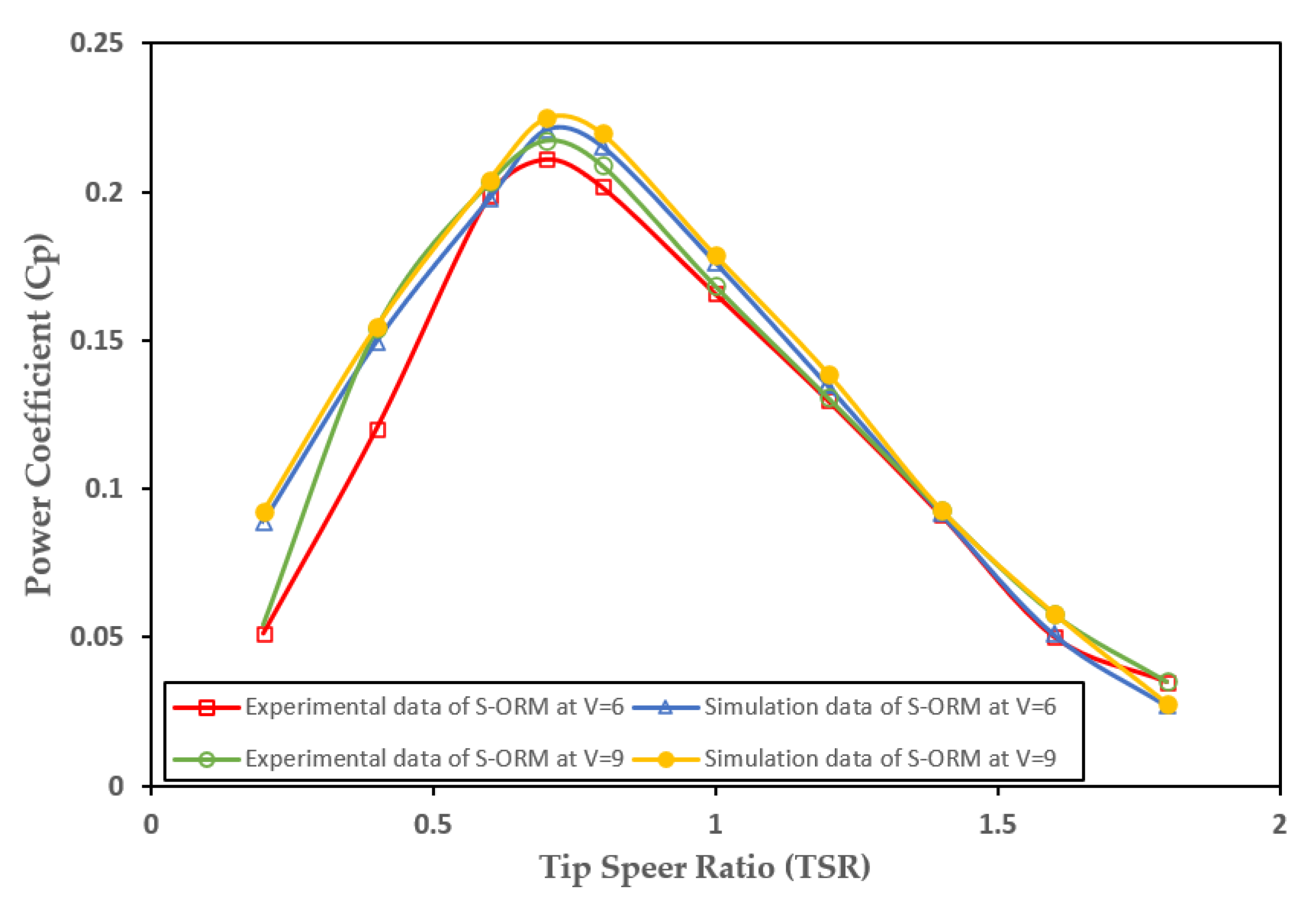 Energies 15 08808 g011 Energies 15 08808 g011