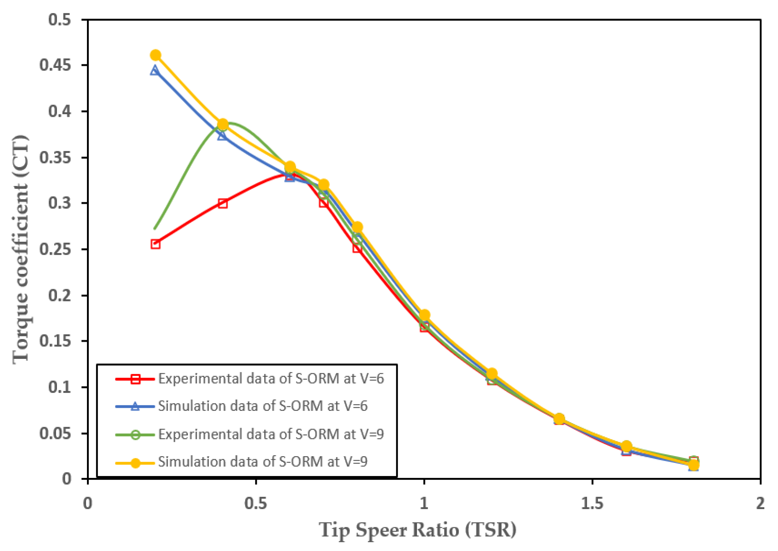 Energies 15 08808 g012 Energies 15 08808 g012