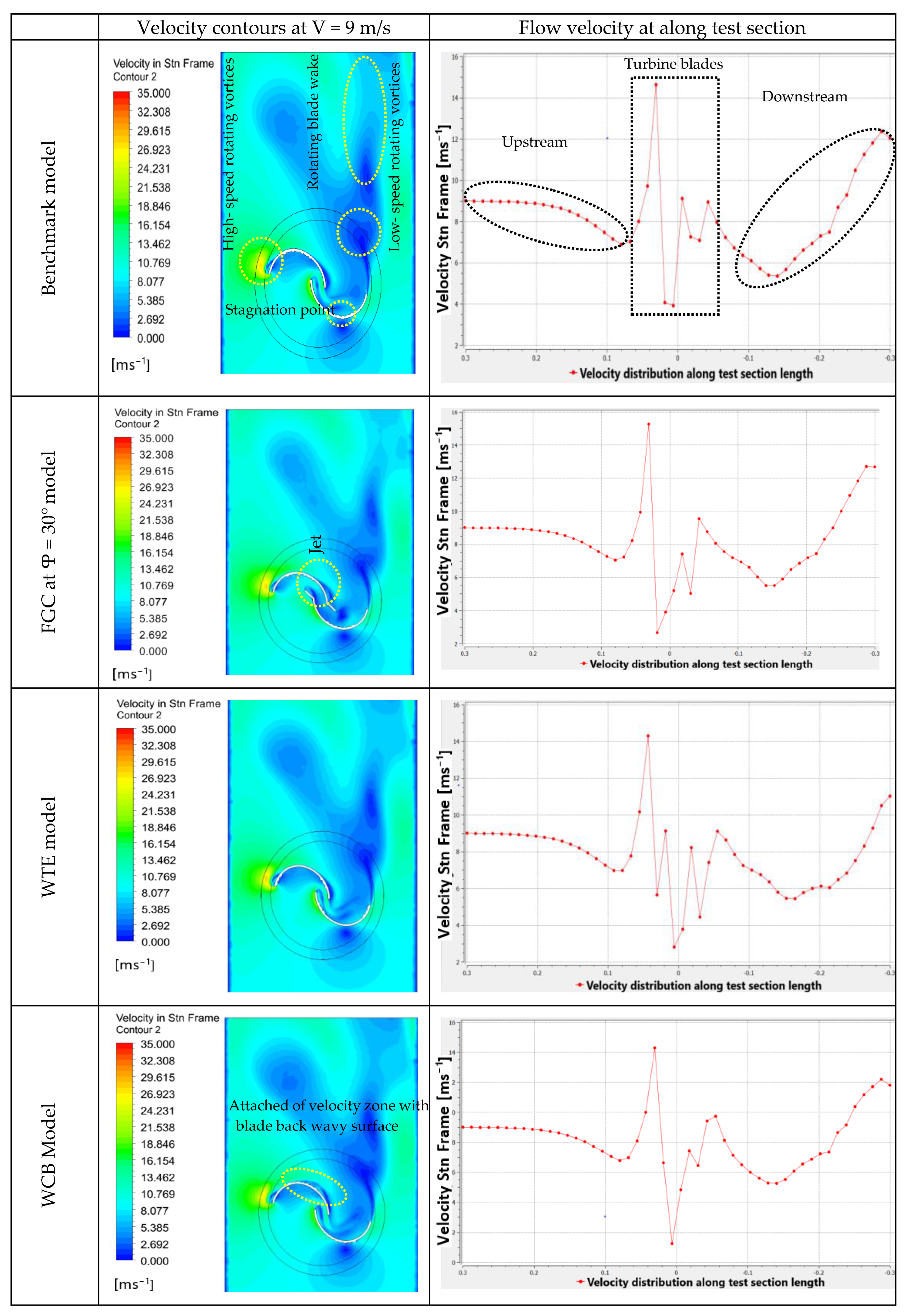 Energies 15 08808 g014 Energies 15 08808 g014
