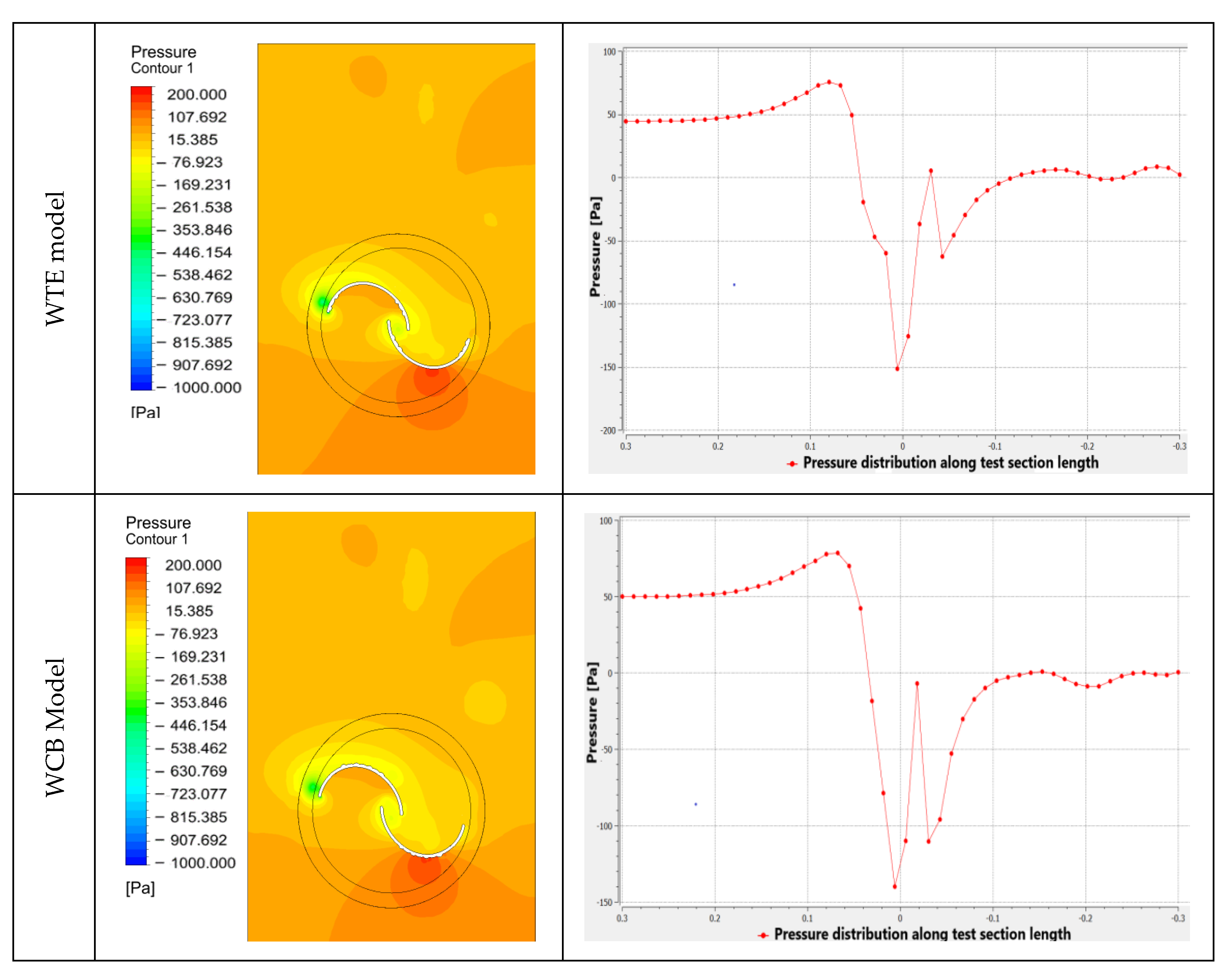 Energies 15 08808 g015b Energies 15 08808 g015b