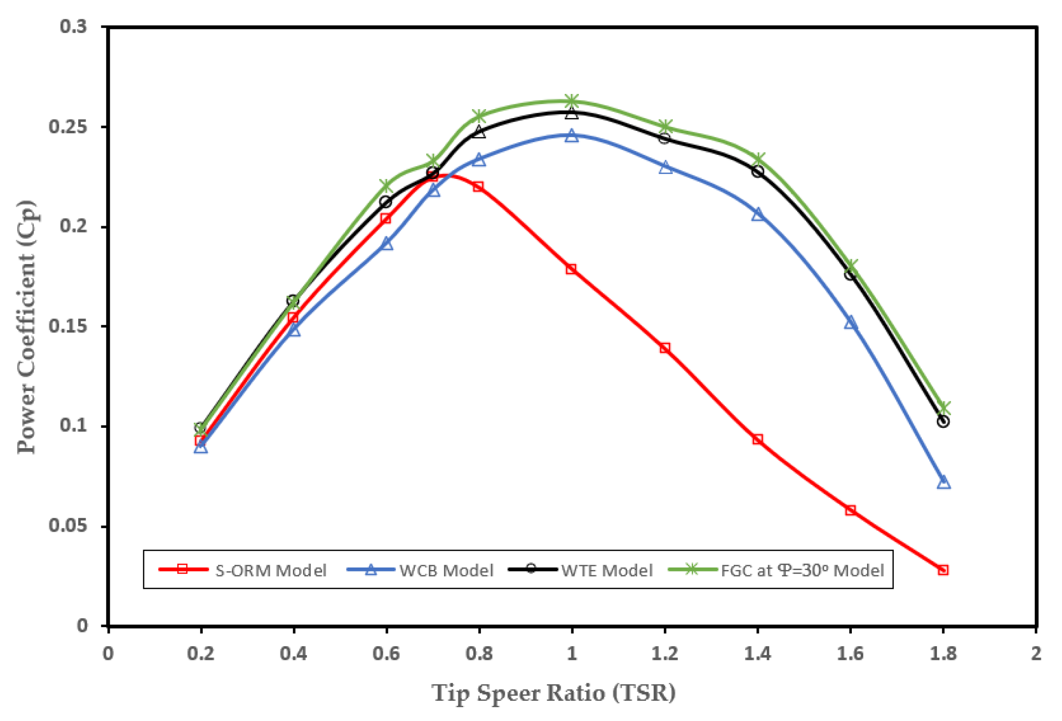 Energies 15 08808 g016 Energies 15 08808 g016