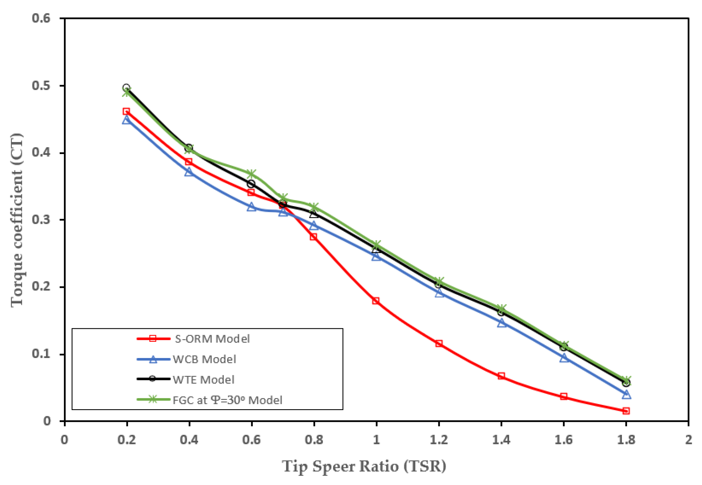 Energies 15 08808 g017 Energies 15 08808 g017