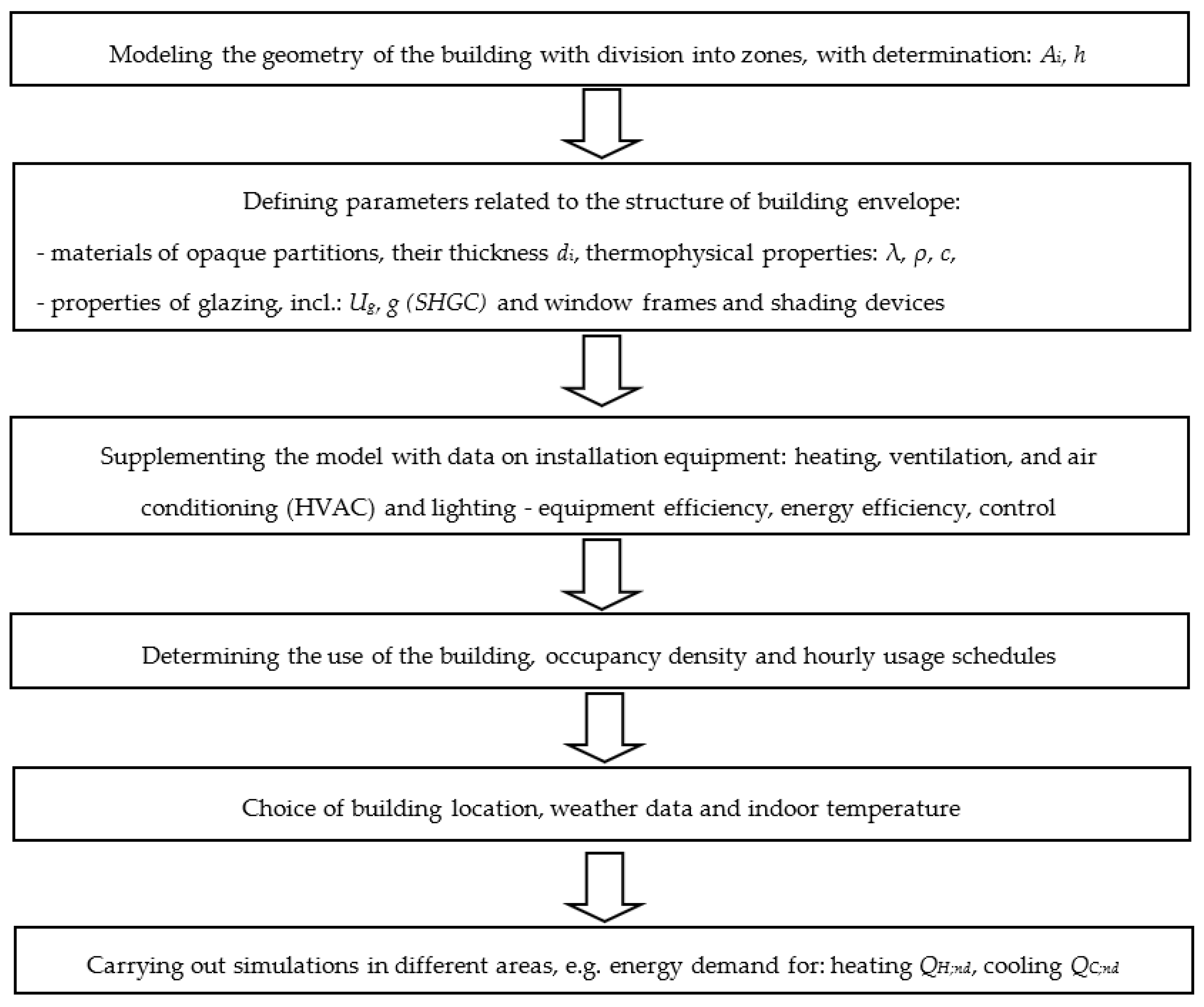 Energies 15 08810 g003 Energies 15 08810 g003