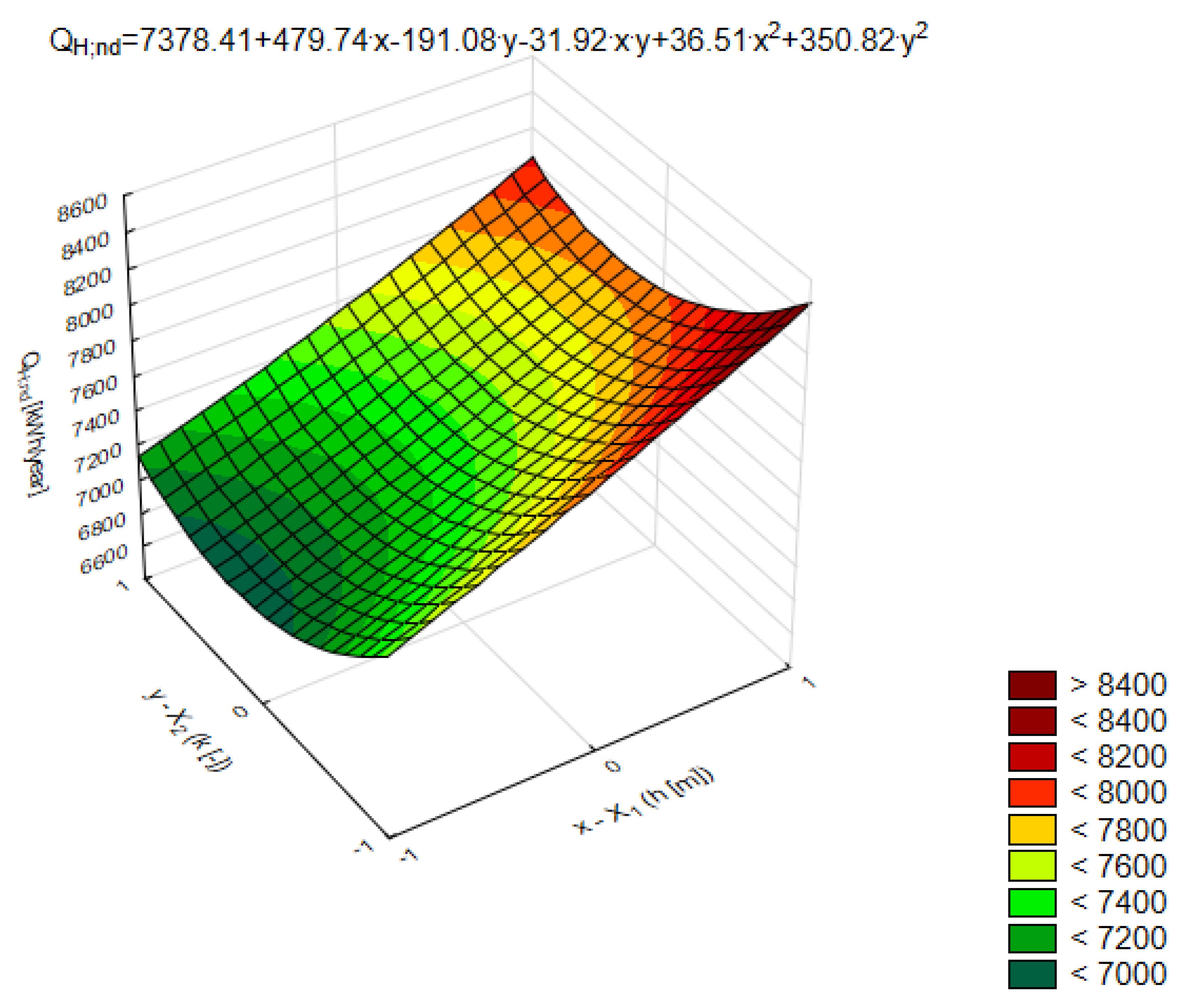 Energies 15 08810 g007 Energies 15 08810 g007