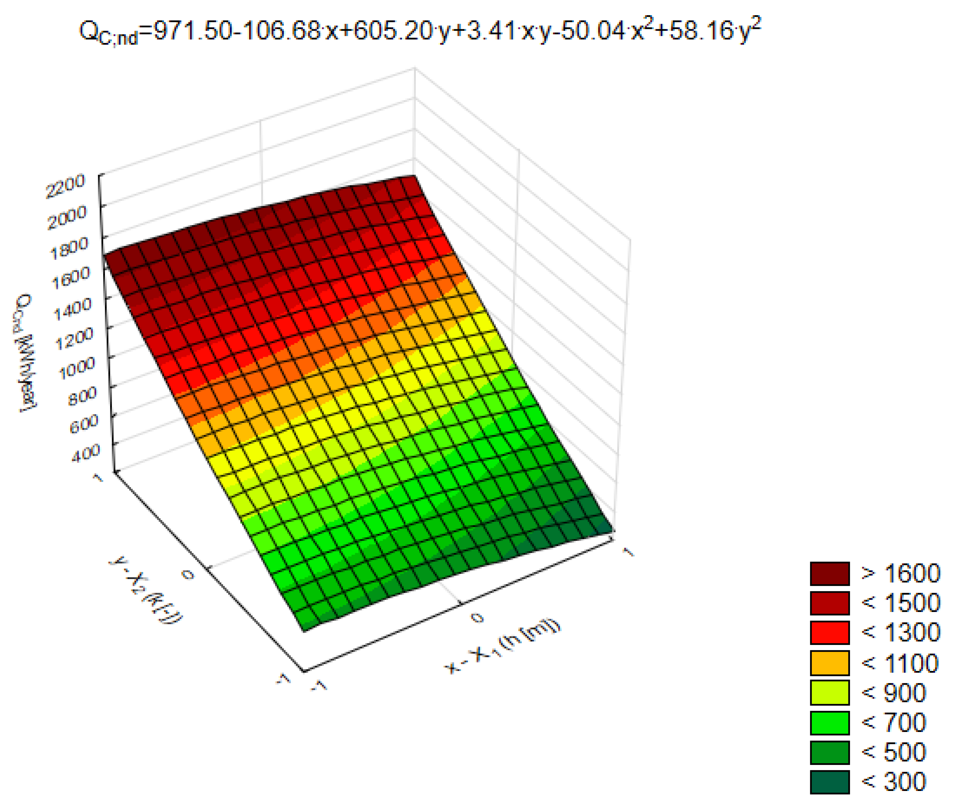 Energies 15 08810 g008 Energies 15 08810 g008