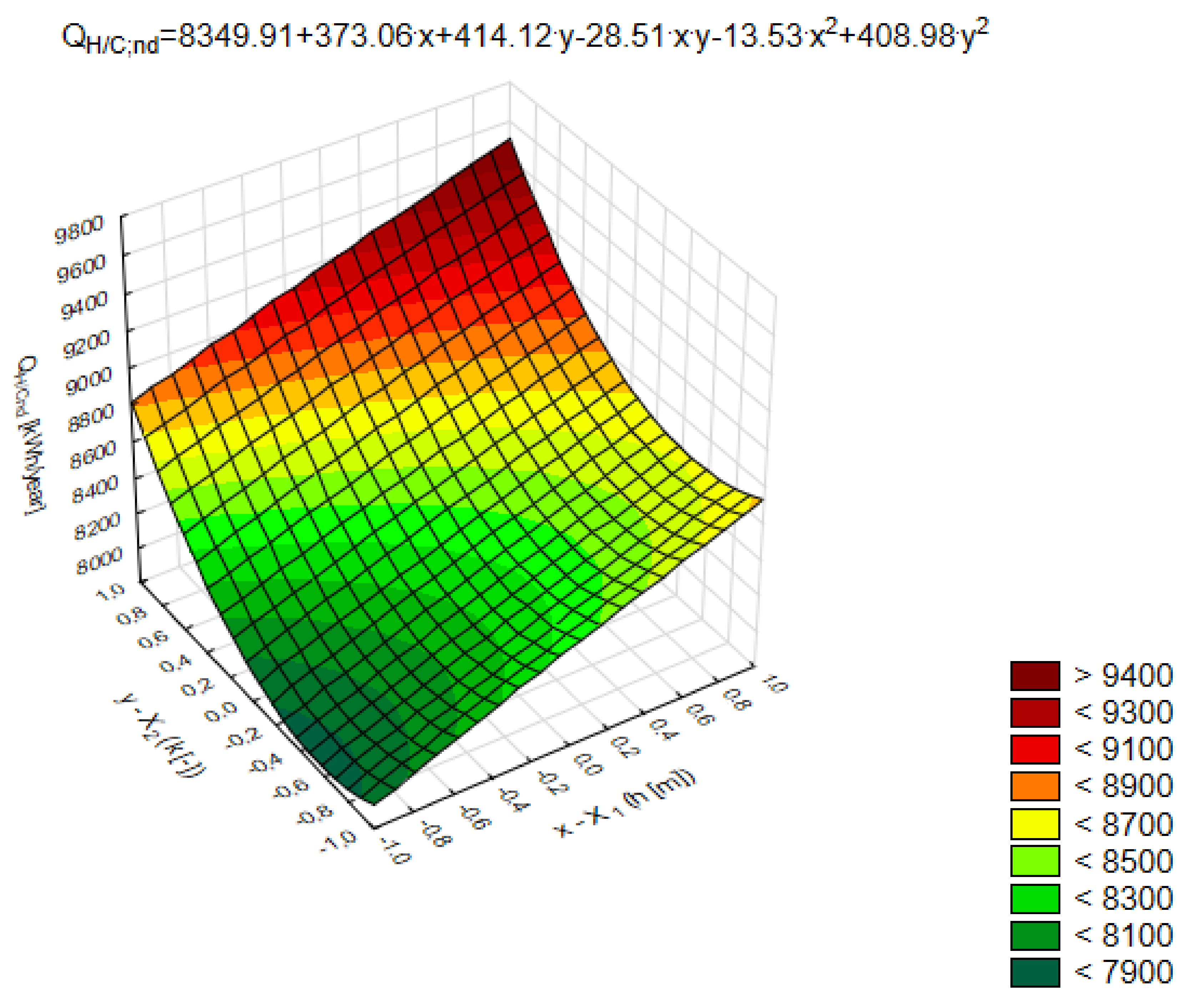 Energies 15 08810 g009 Energies 15 08810 g009