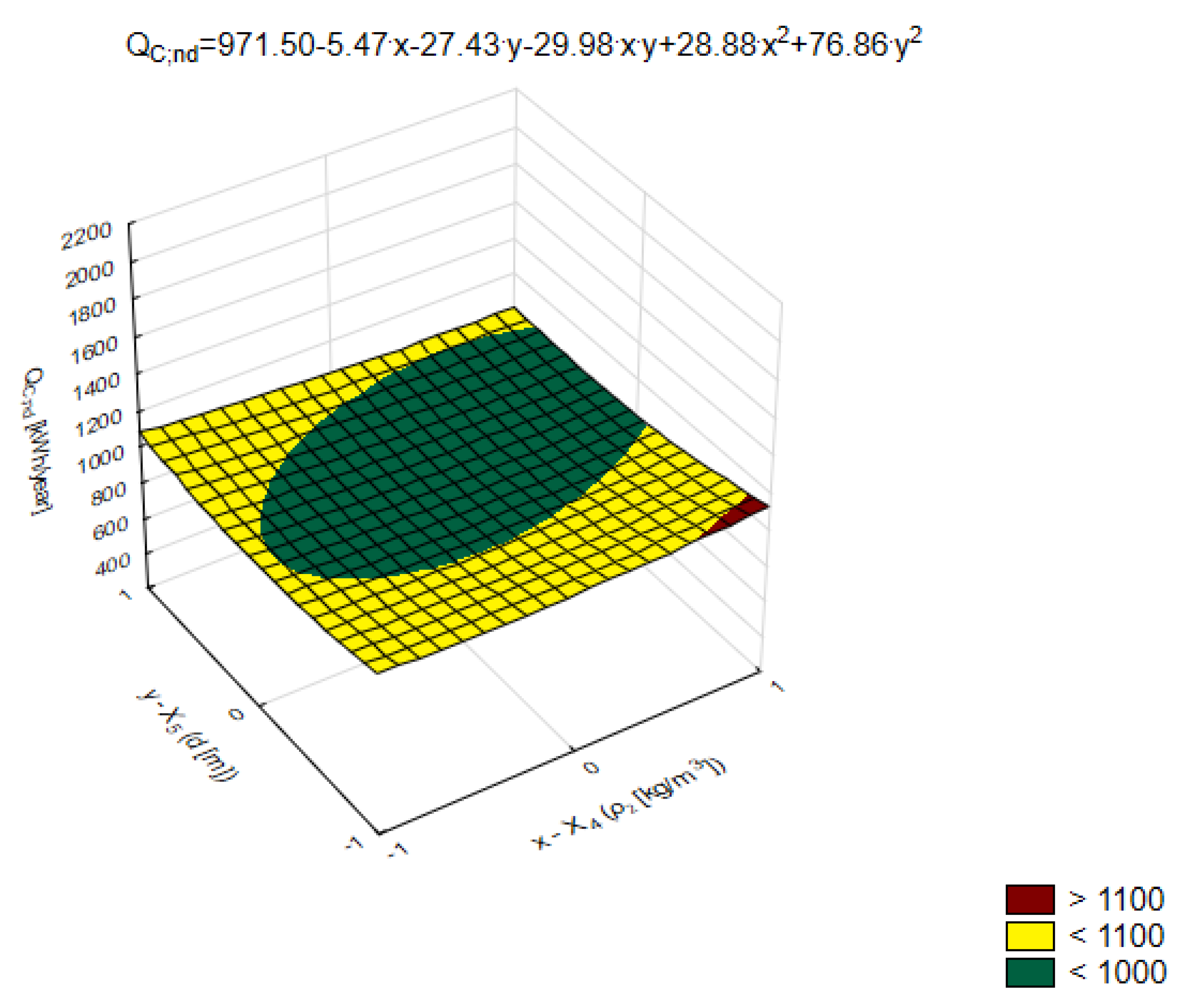 Energies 15 08810 g011 Energies 15 08810 g011
