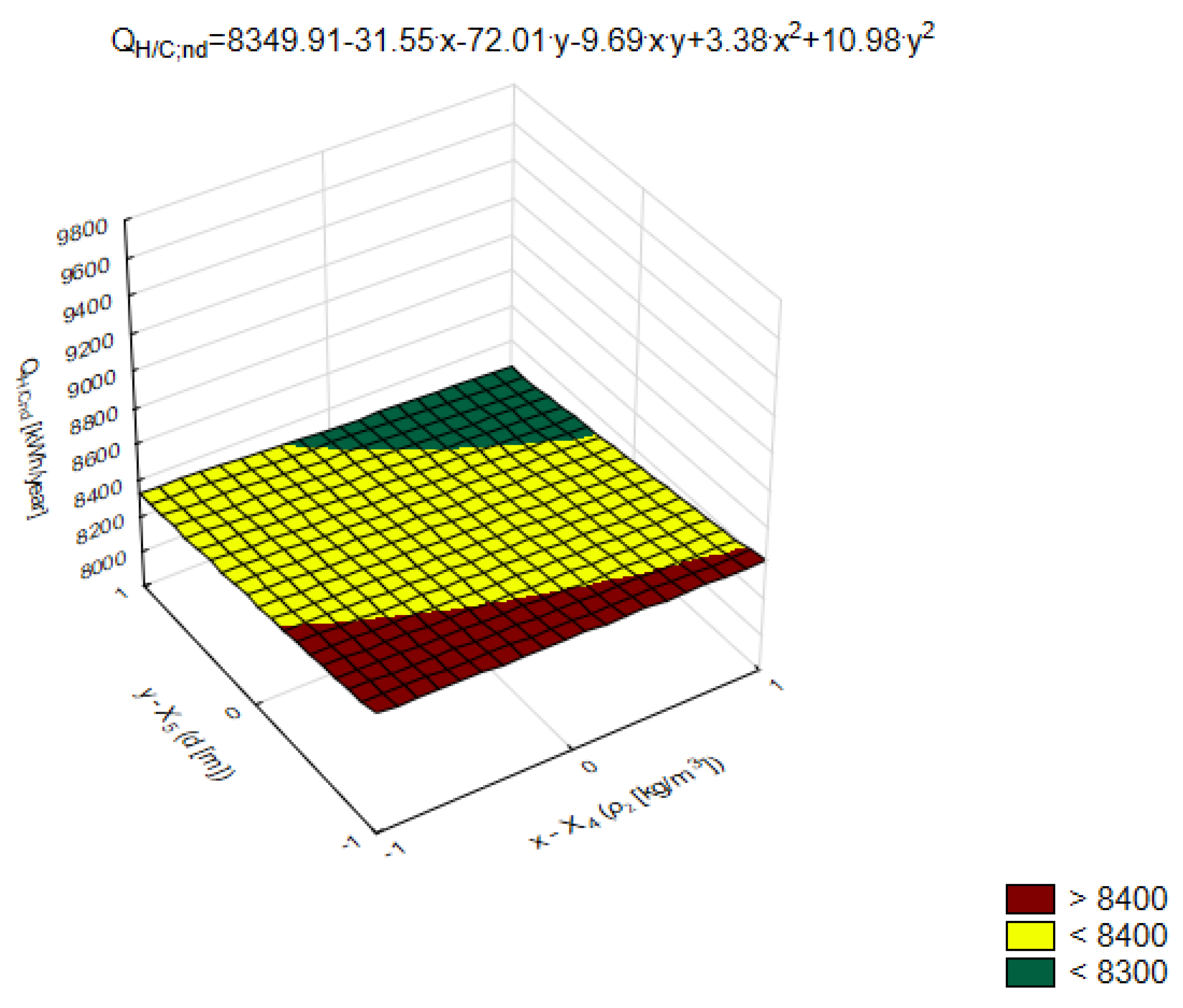 Energies 15 08810 g012 Energies 15 08810 g012