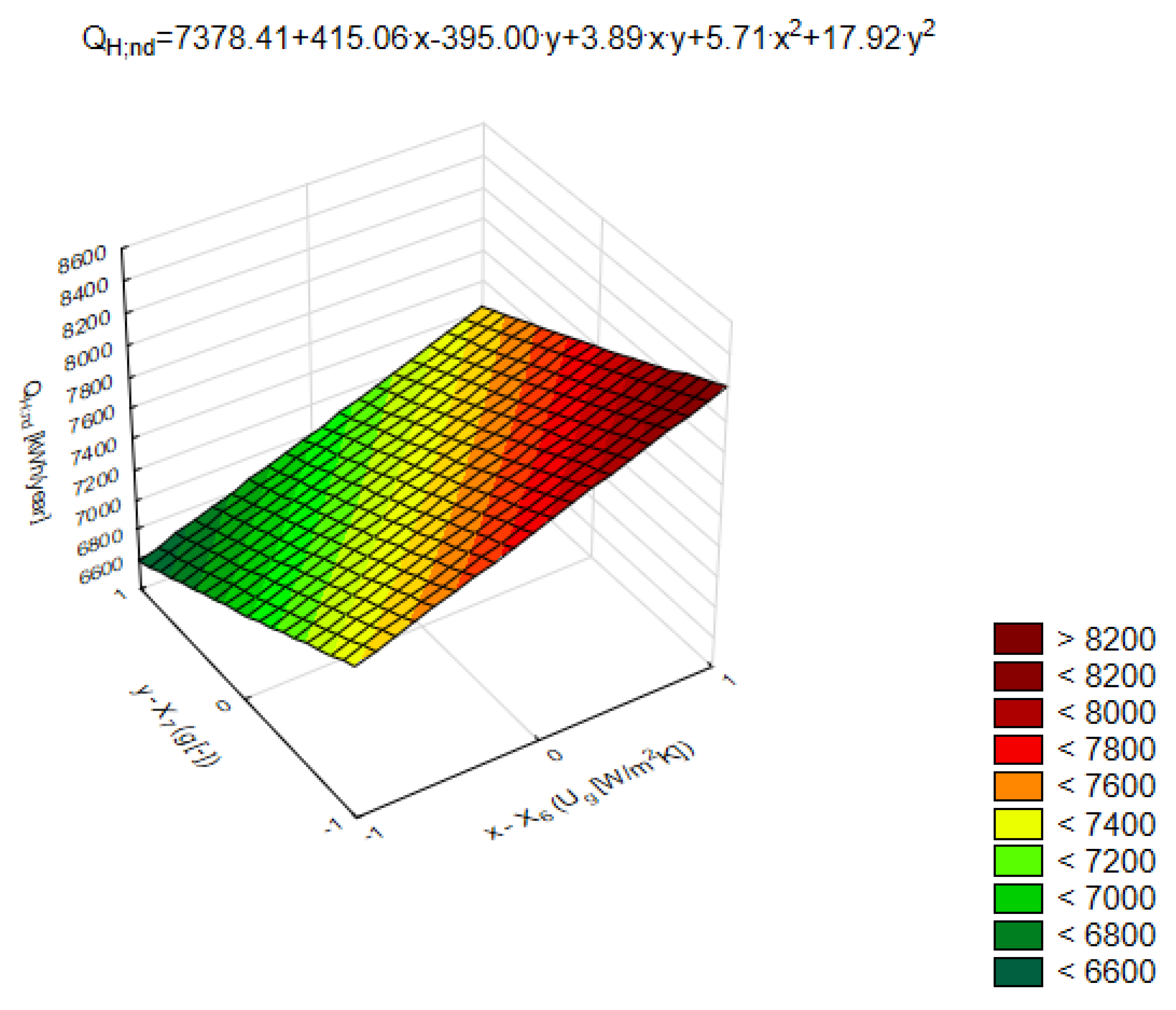Energies 15 08810 g013 Energies 15 08810 g013