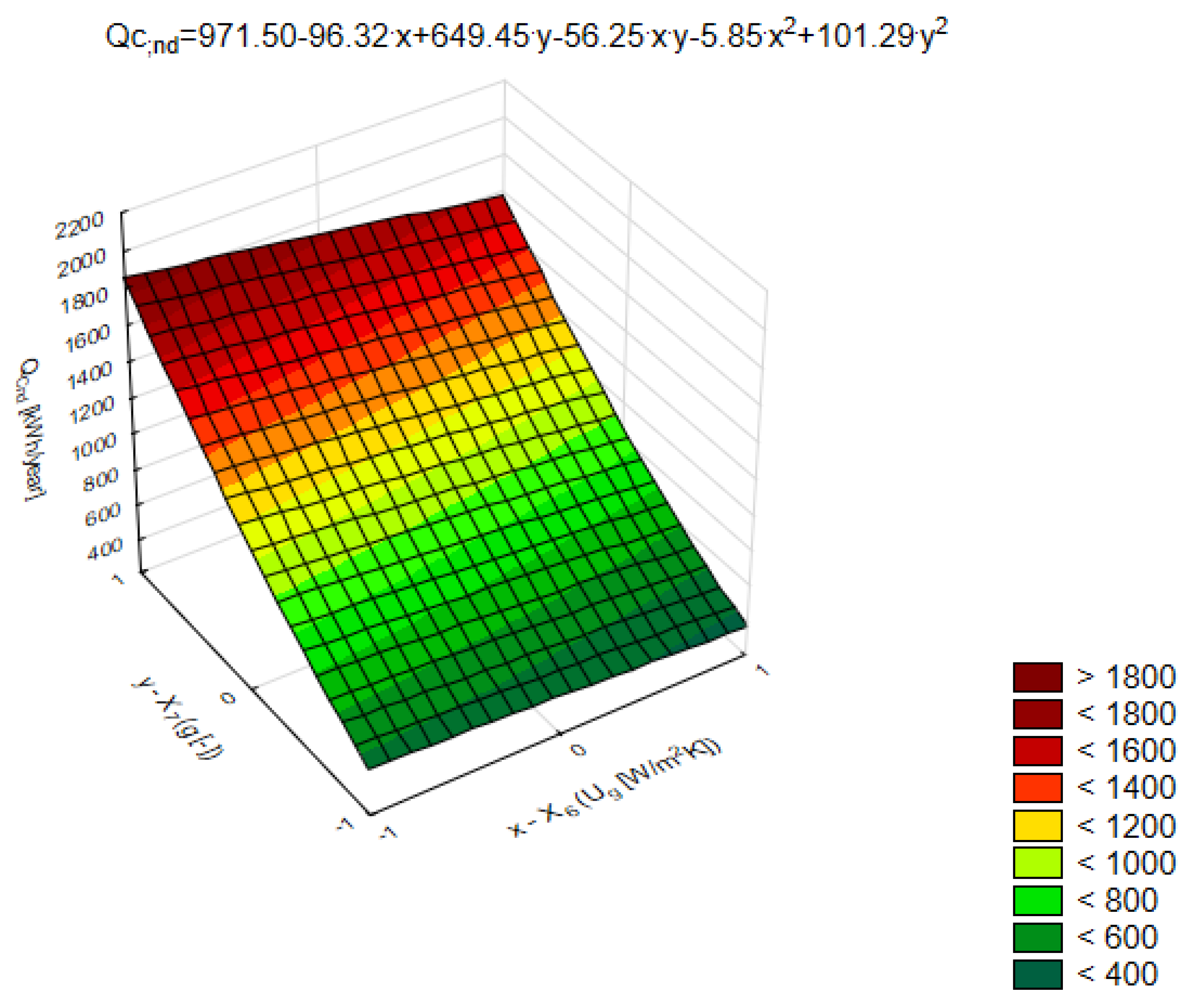 Energies 15 08810 g014 Energies 15 08810 g014