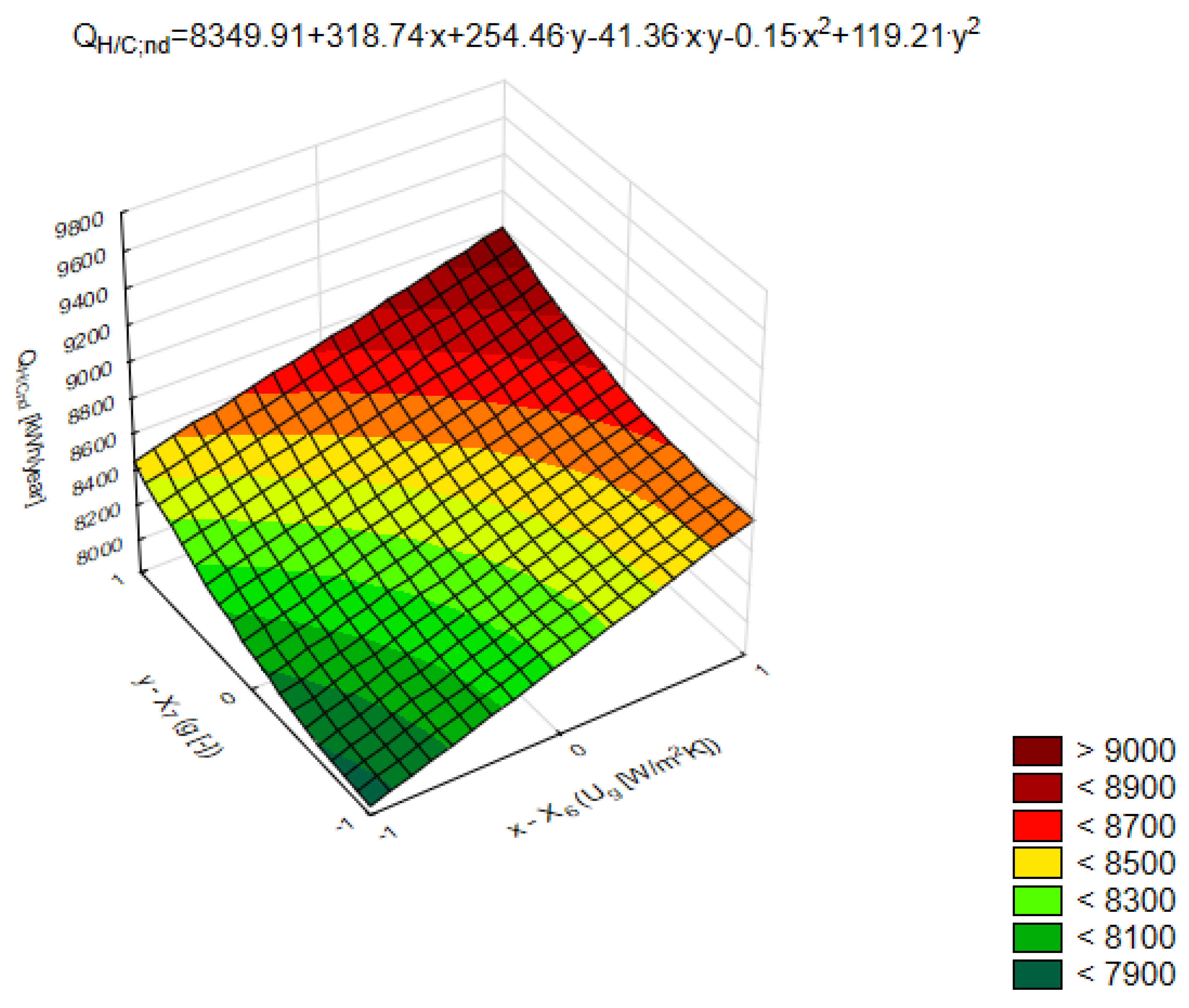 Energies 15 08810 g015 Energies 15 08810 g015