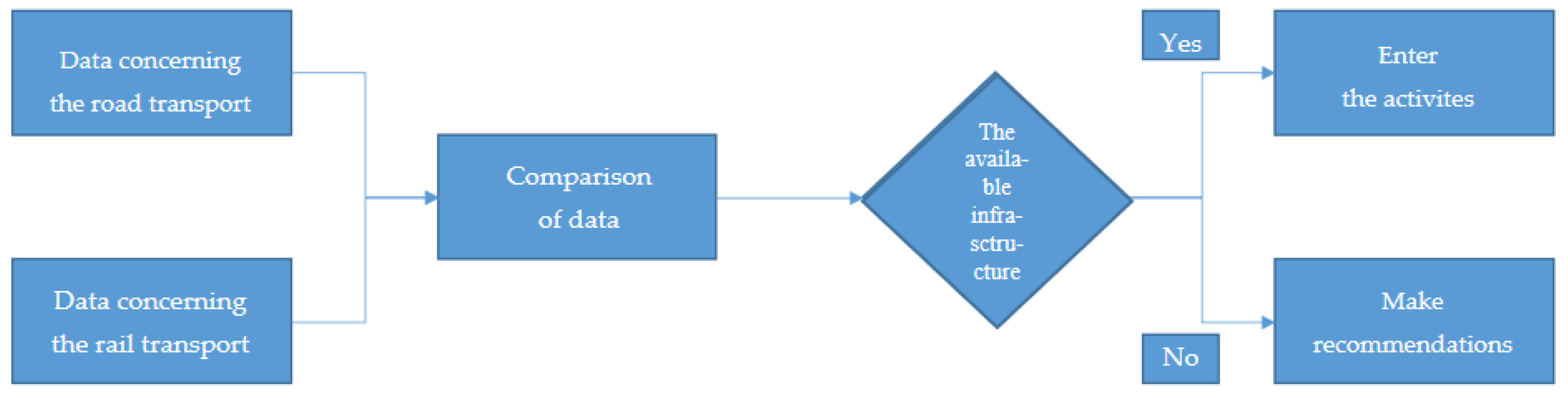 Energies 15 08811 g001