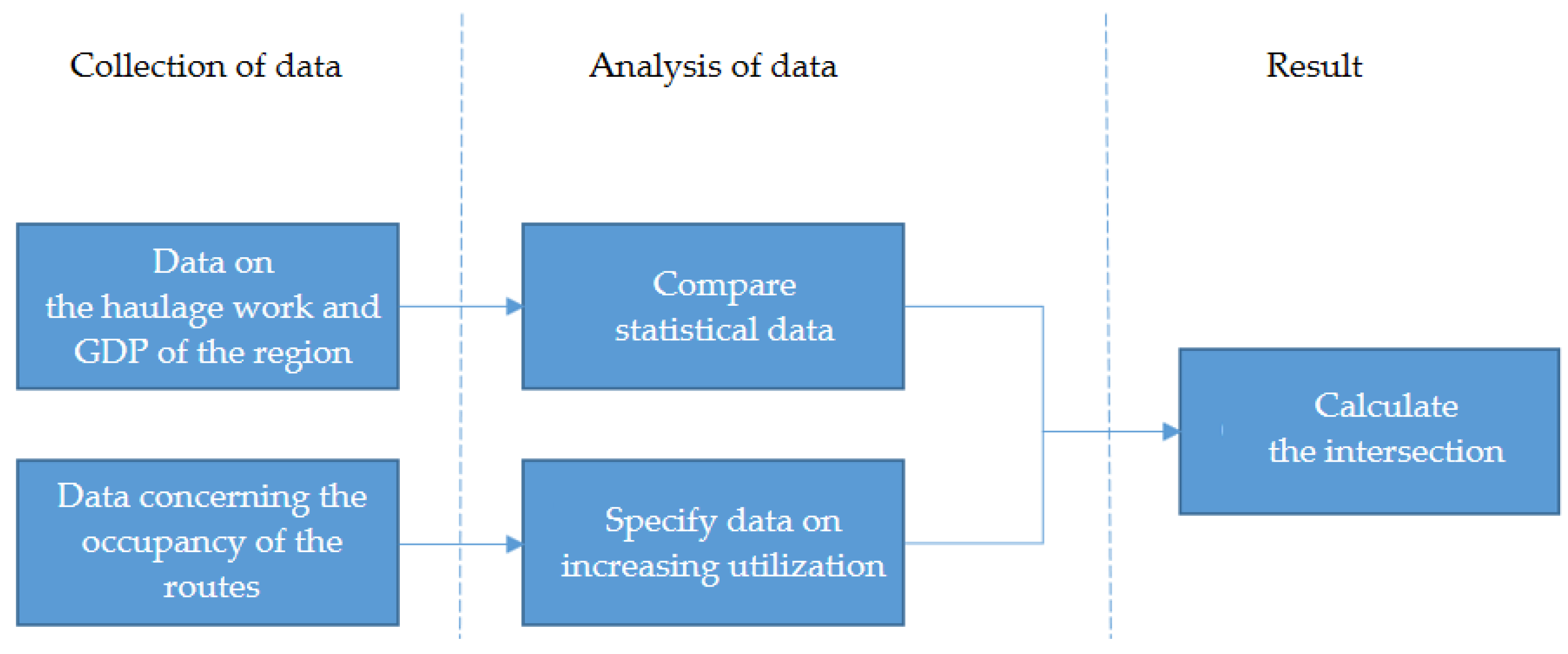 Energies 15 08811 g003
