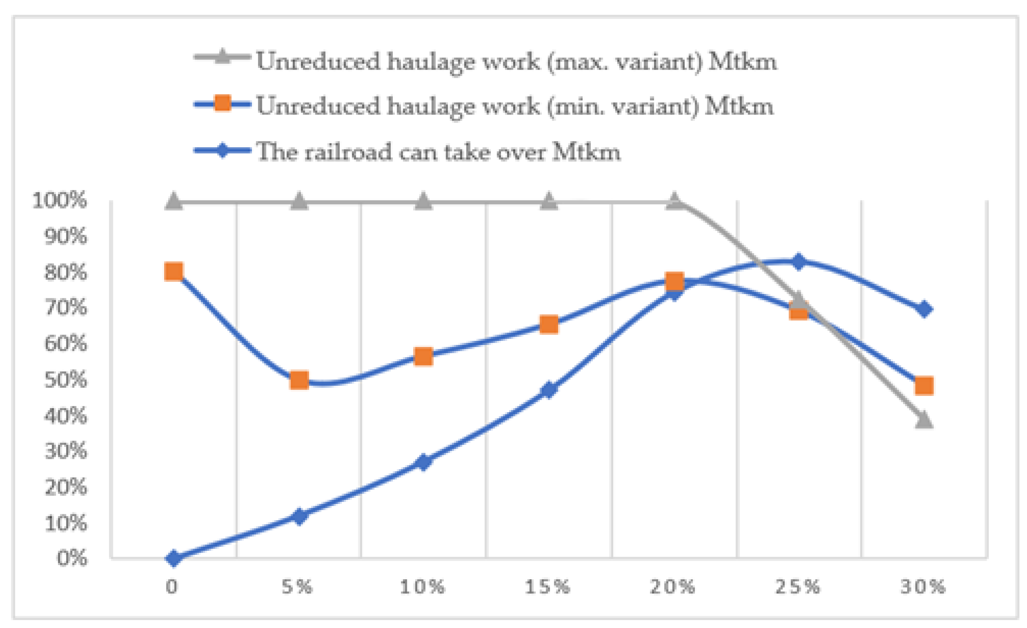 Energies 15 08811 g004