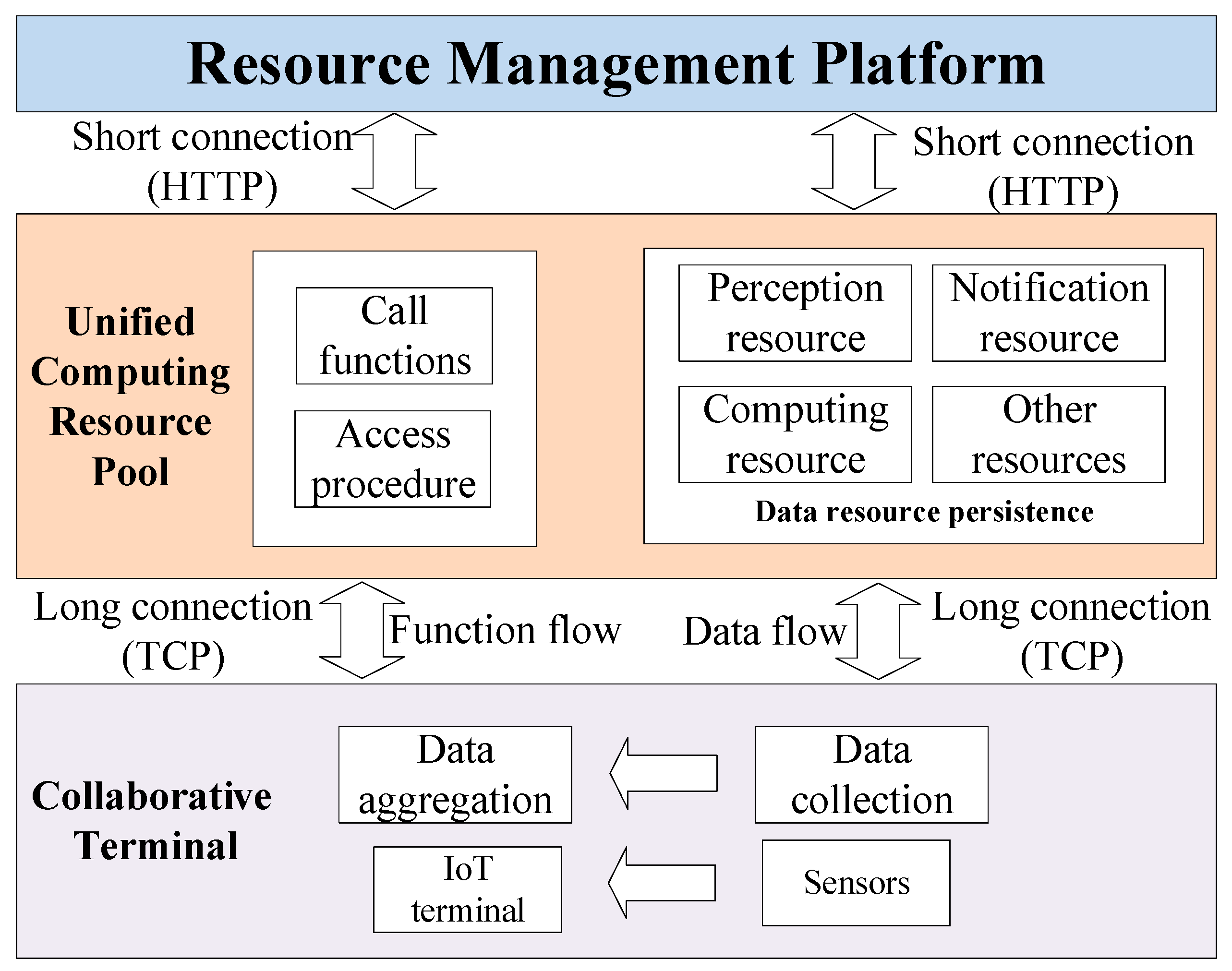 Energies 15 08812 g002