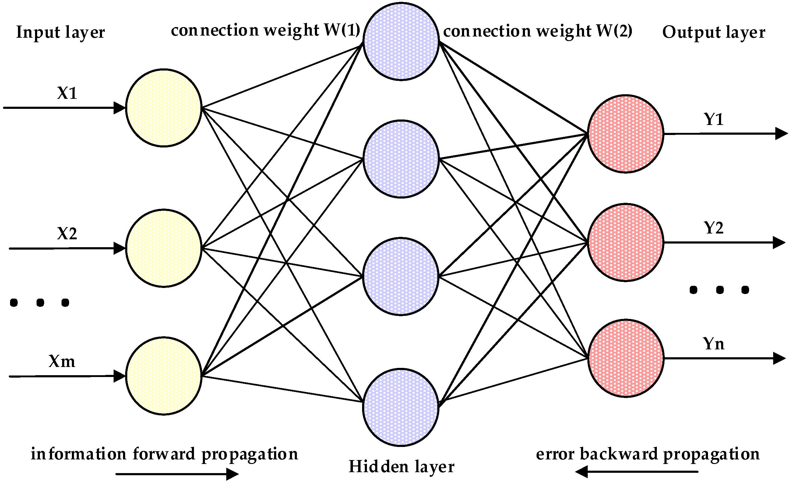 Energies 15 08812 g005