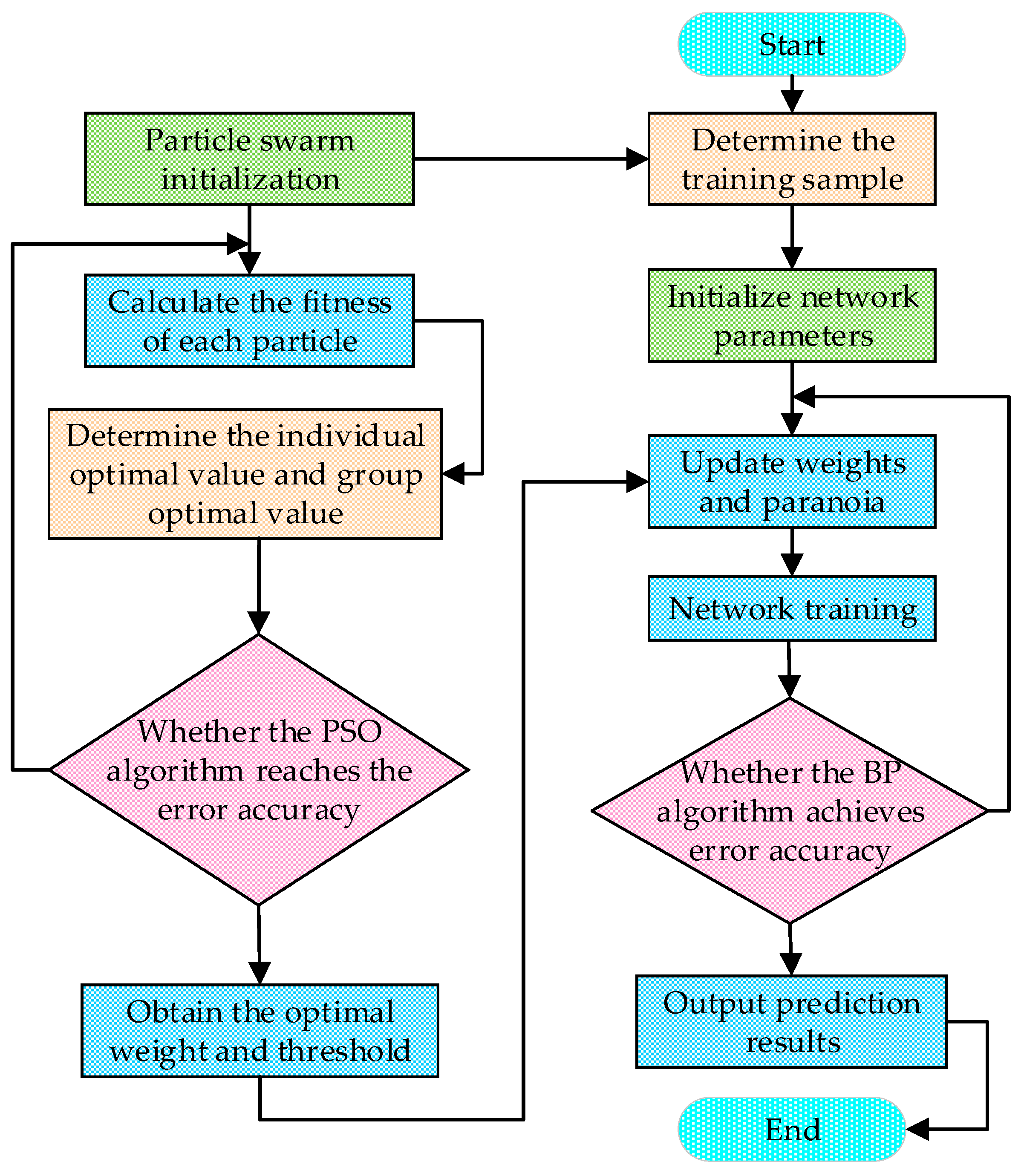 Energies 15 08812 g006