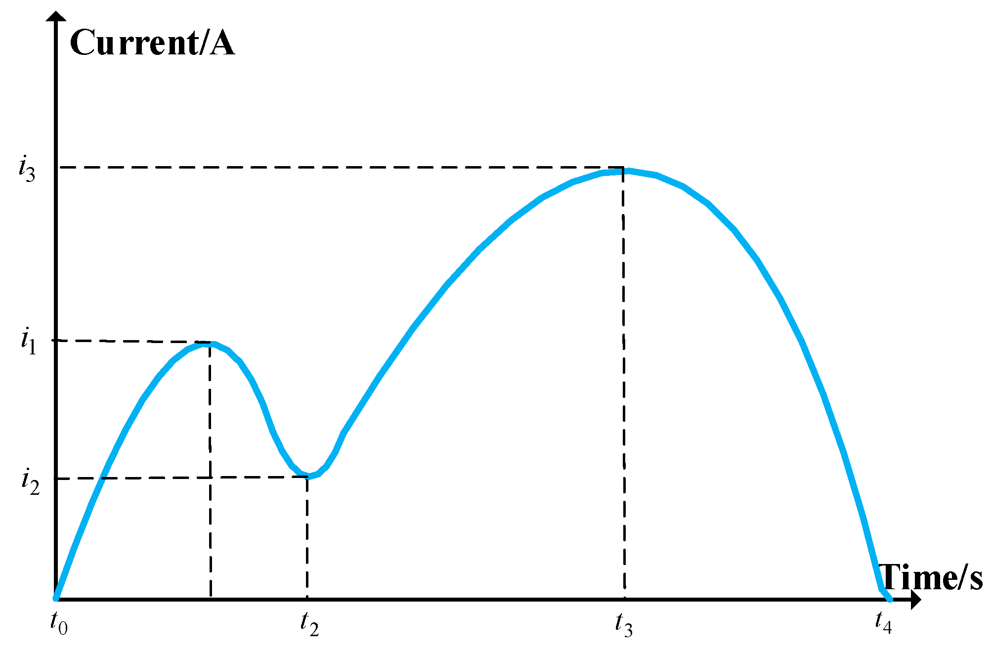 Energies 15 08812 g012