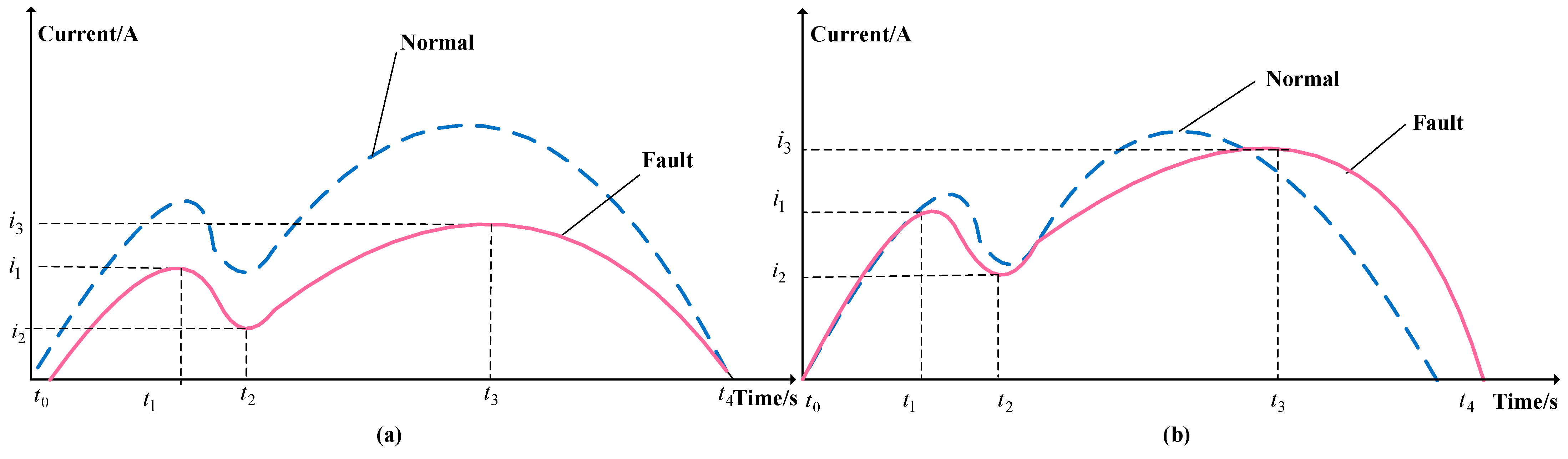 Energies 15 08812 g013