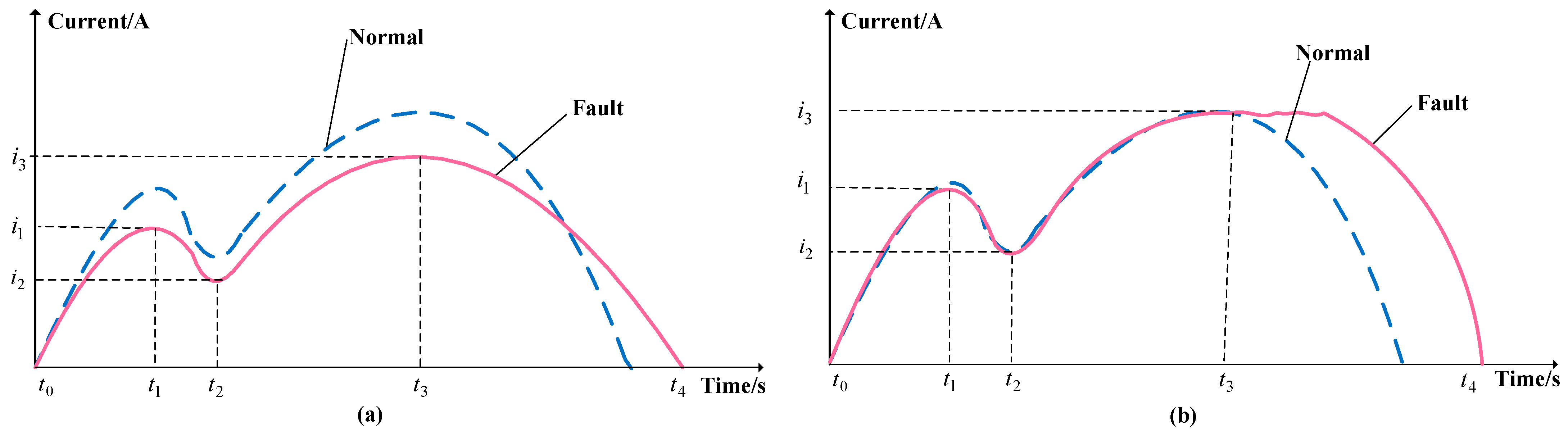 Energies 15 08812 g014