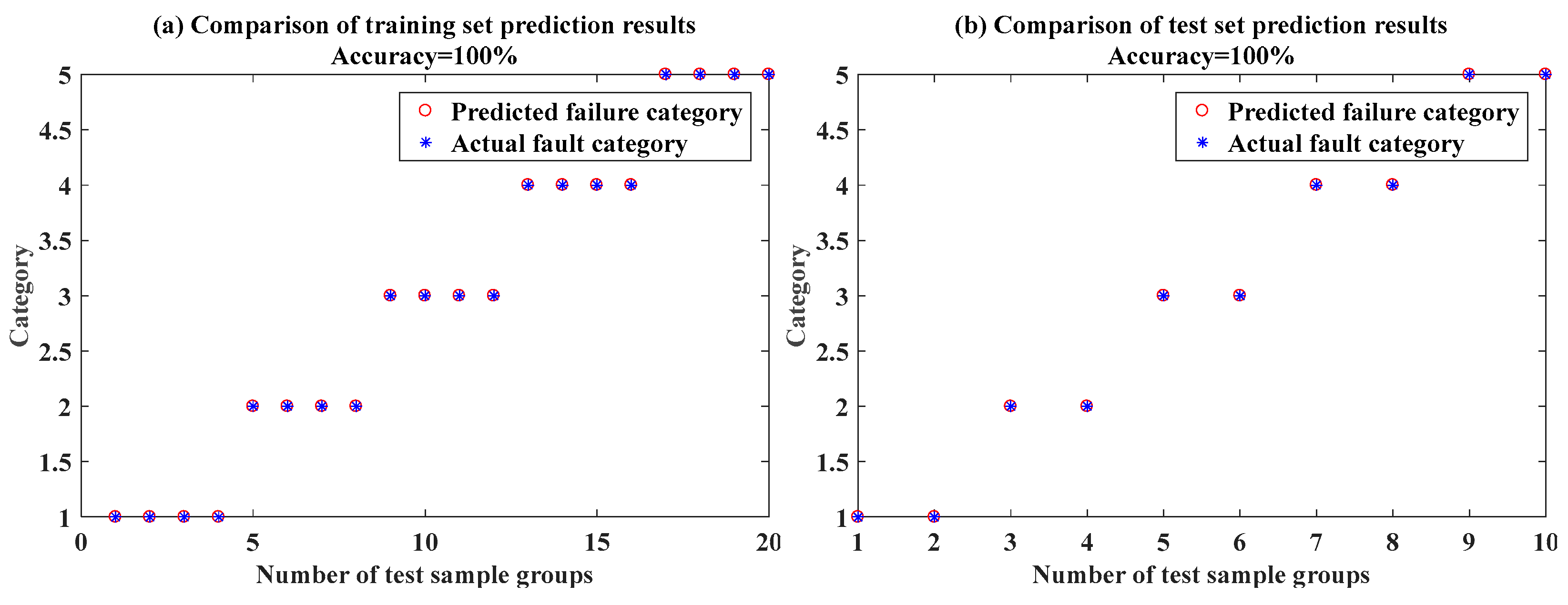 Energies 15 08812 g016
