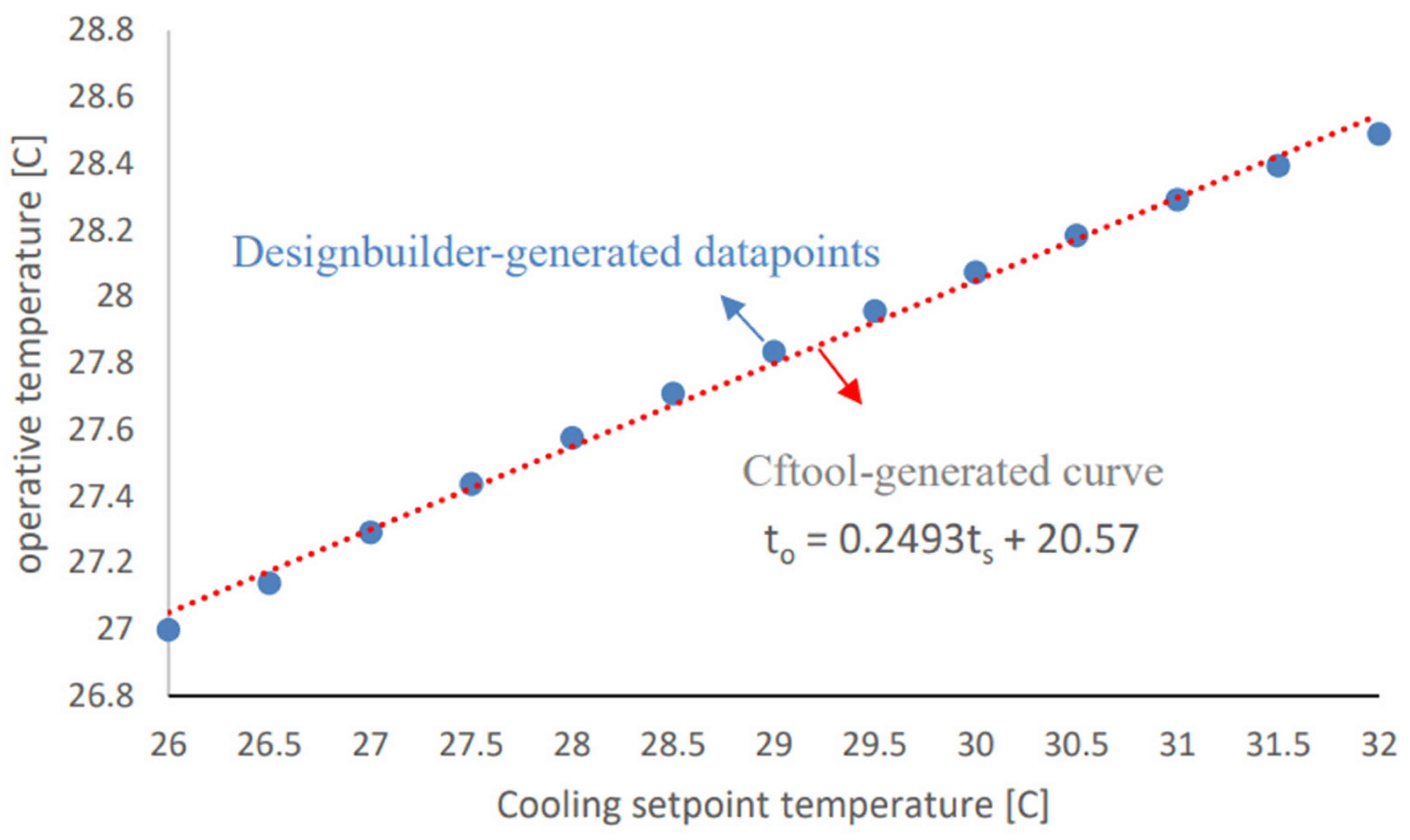 Energies 15 08813 g003