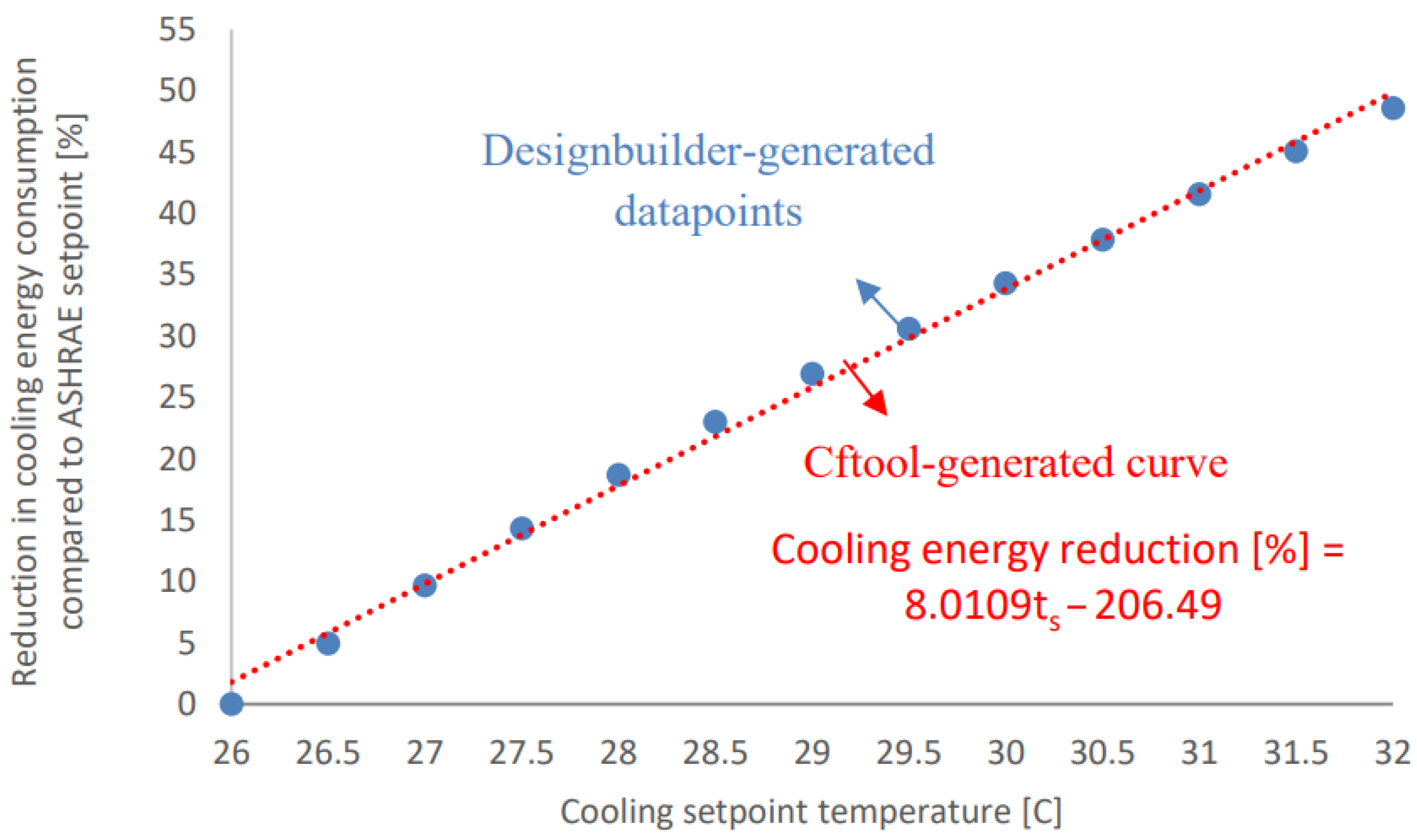 Energies 15 08813 g005