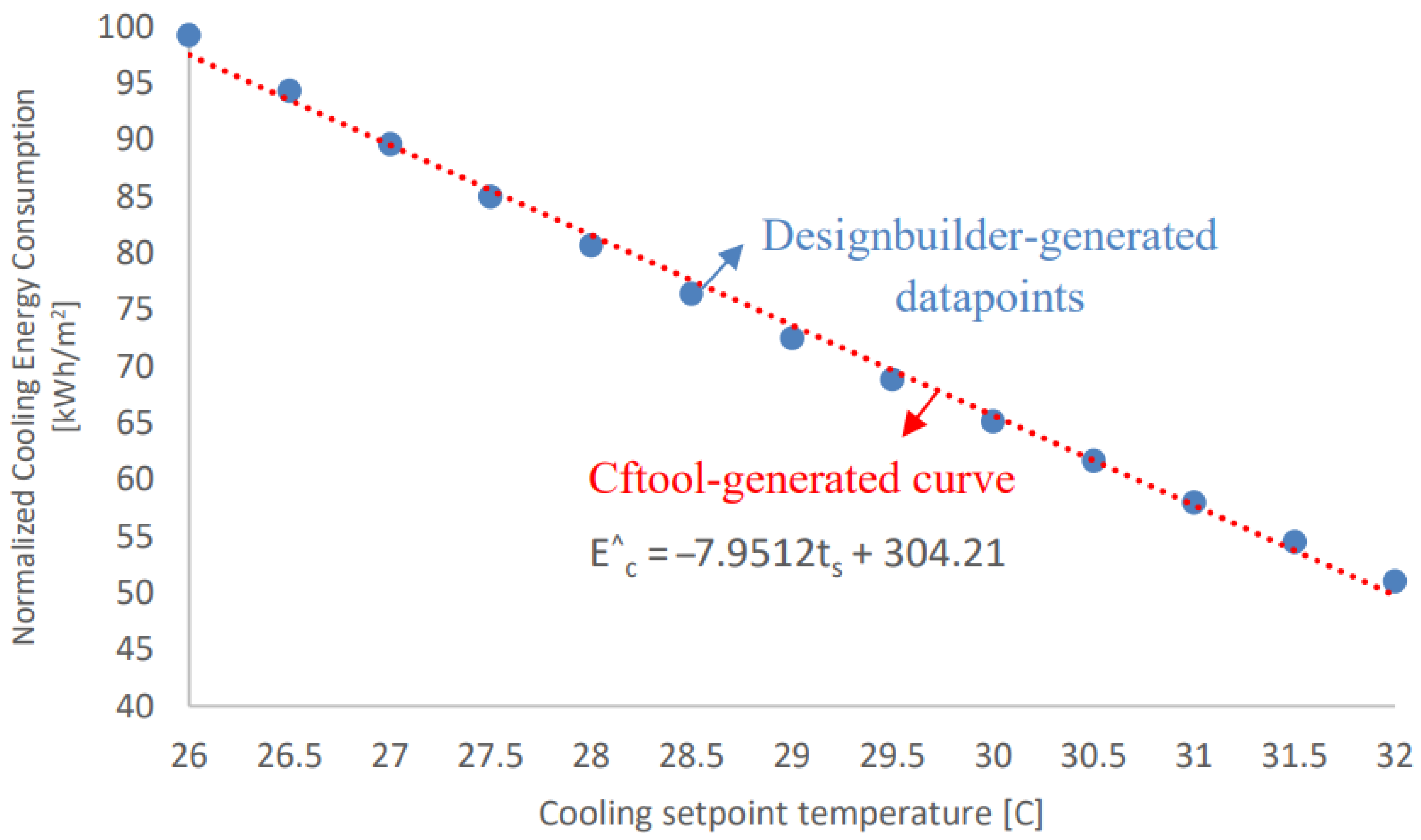 Energies 15 08813 g006