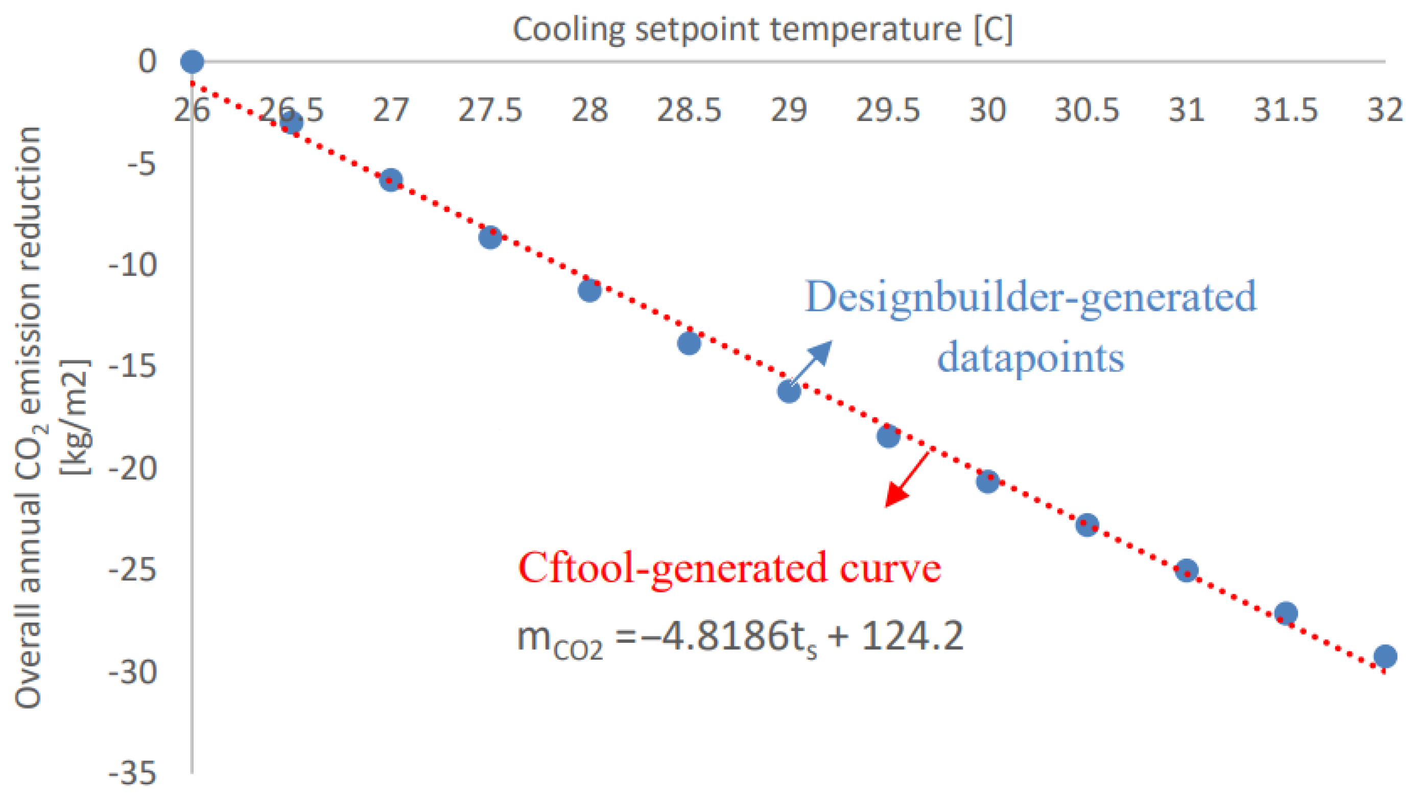 Energies 15 08813 g007