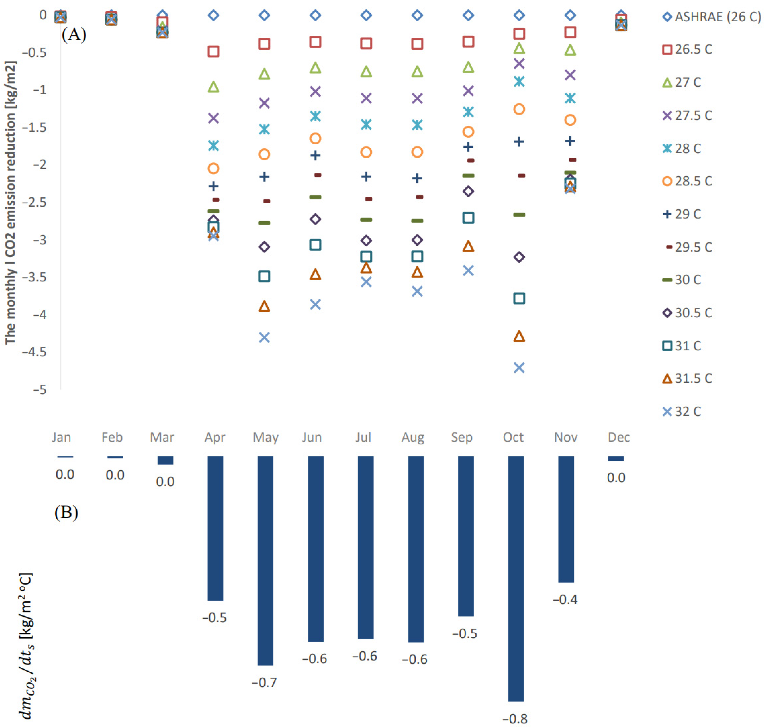 Energies 15 08813 g010
