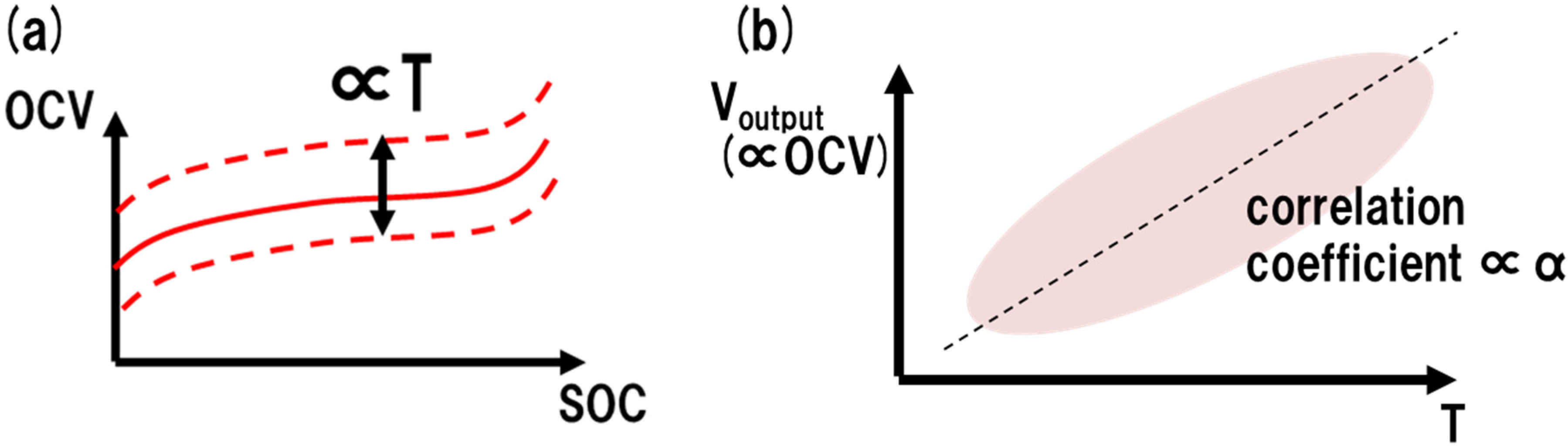 Energies 15 08814 g002