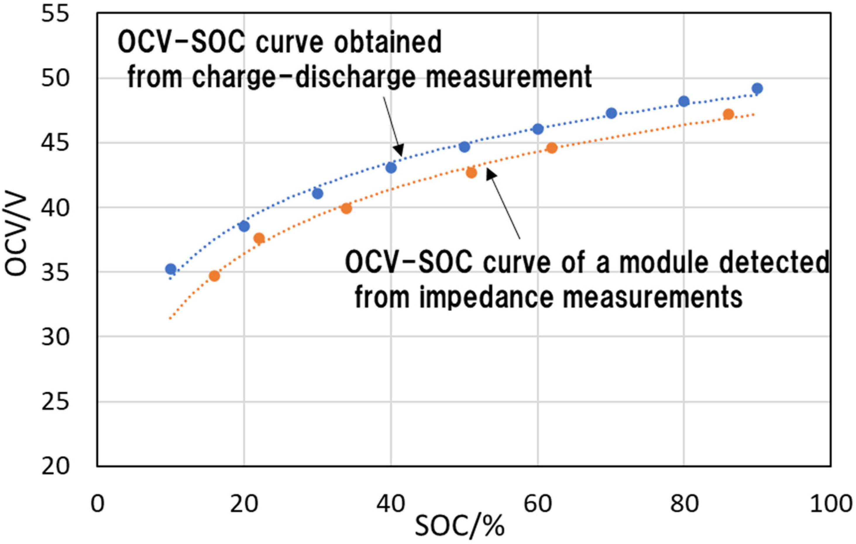 Energies 15 08814 g005