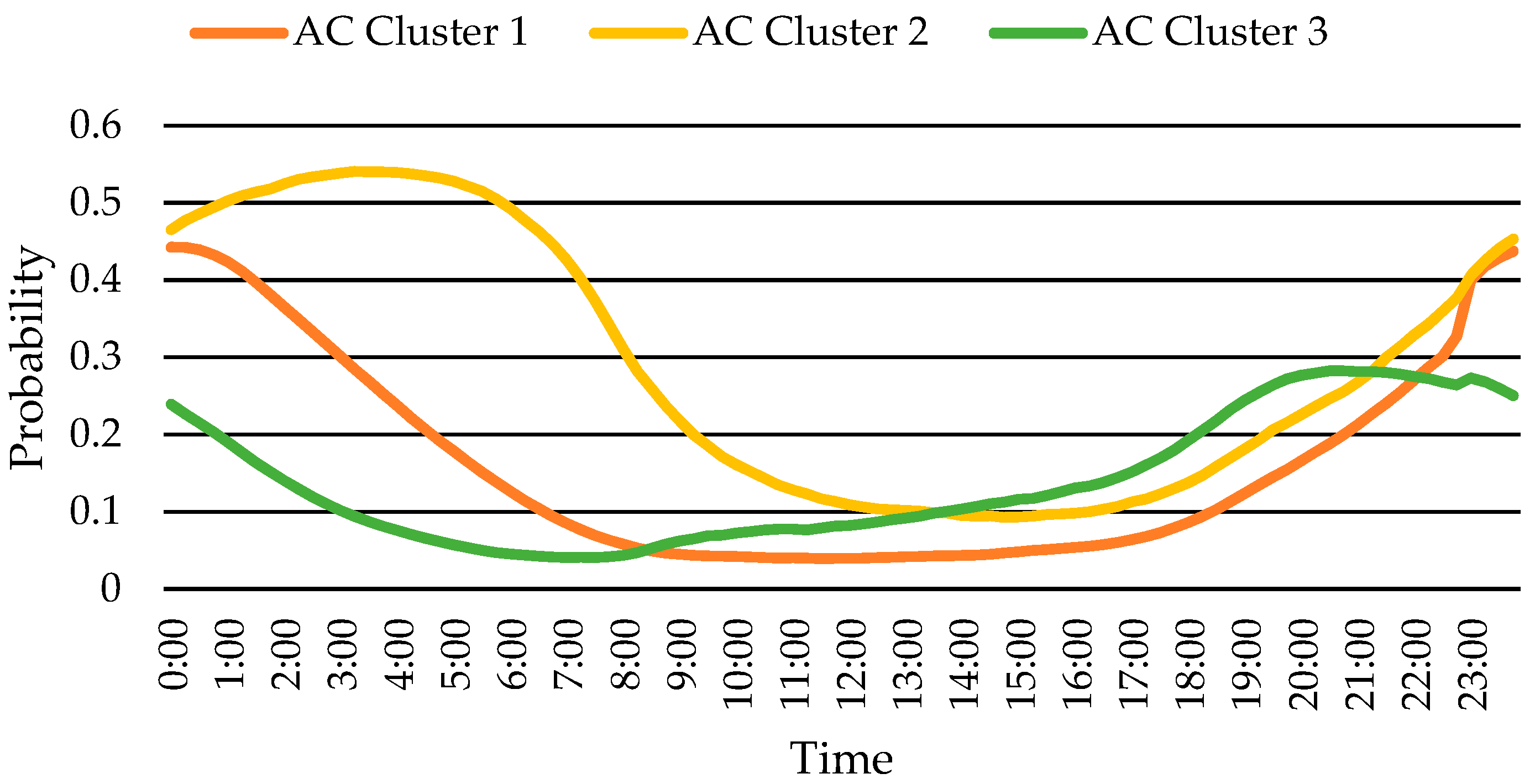 Energies 15 08815 g002