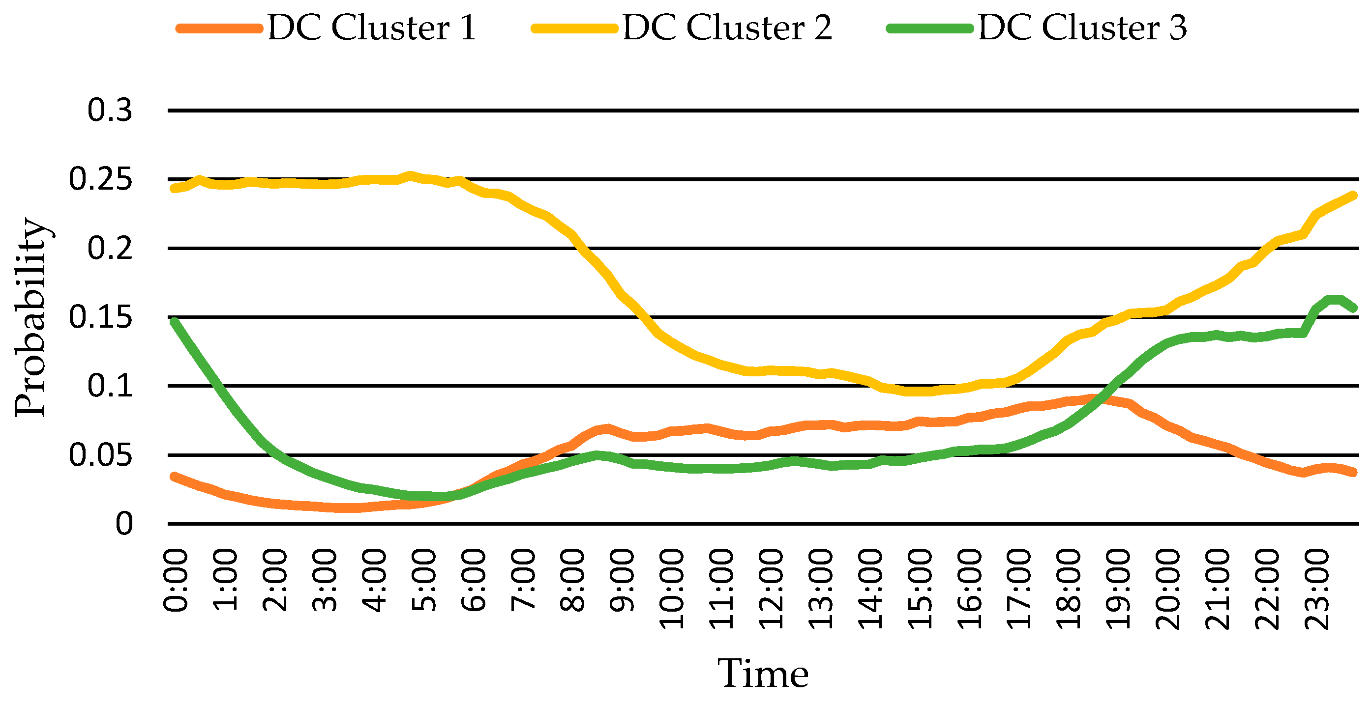 Energies 15 08815 g003