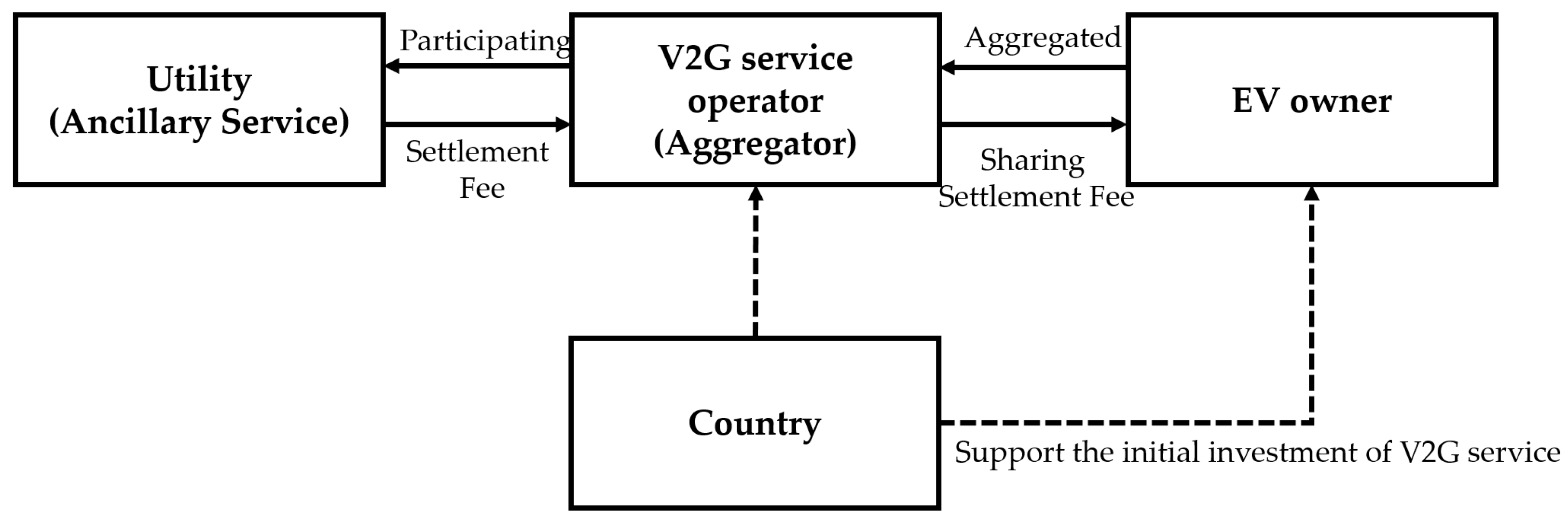 Energies 15 08815 g006