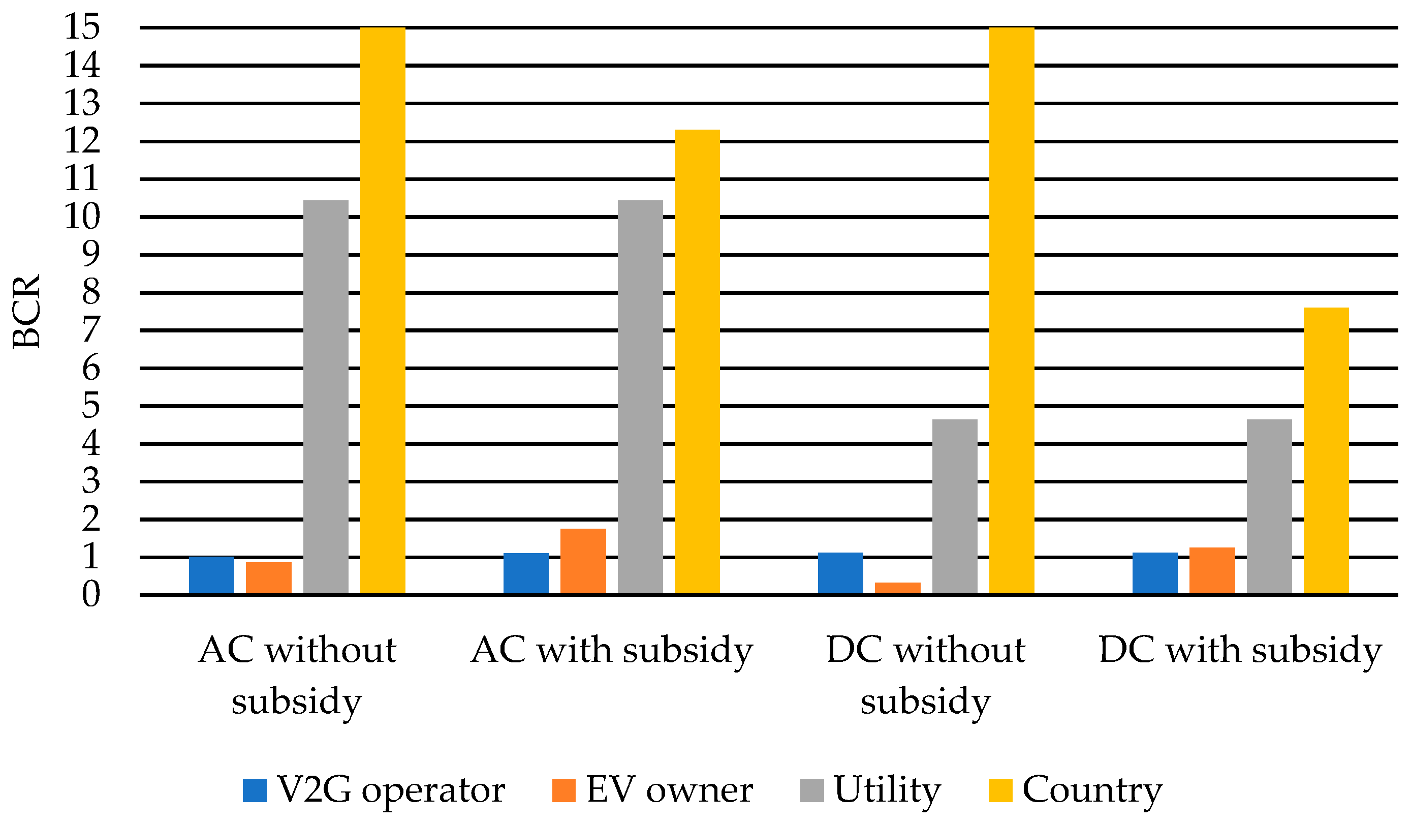 Energies 15 08815 g007