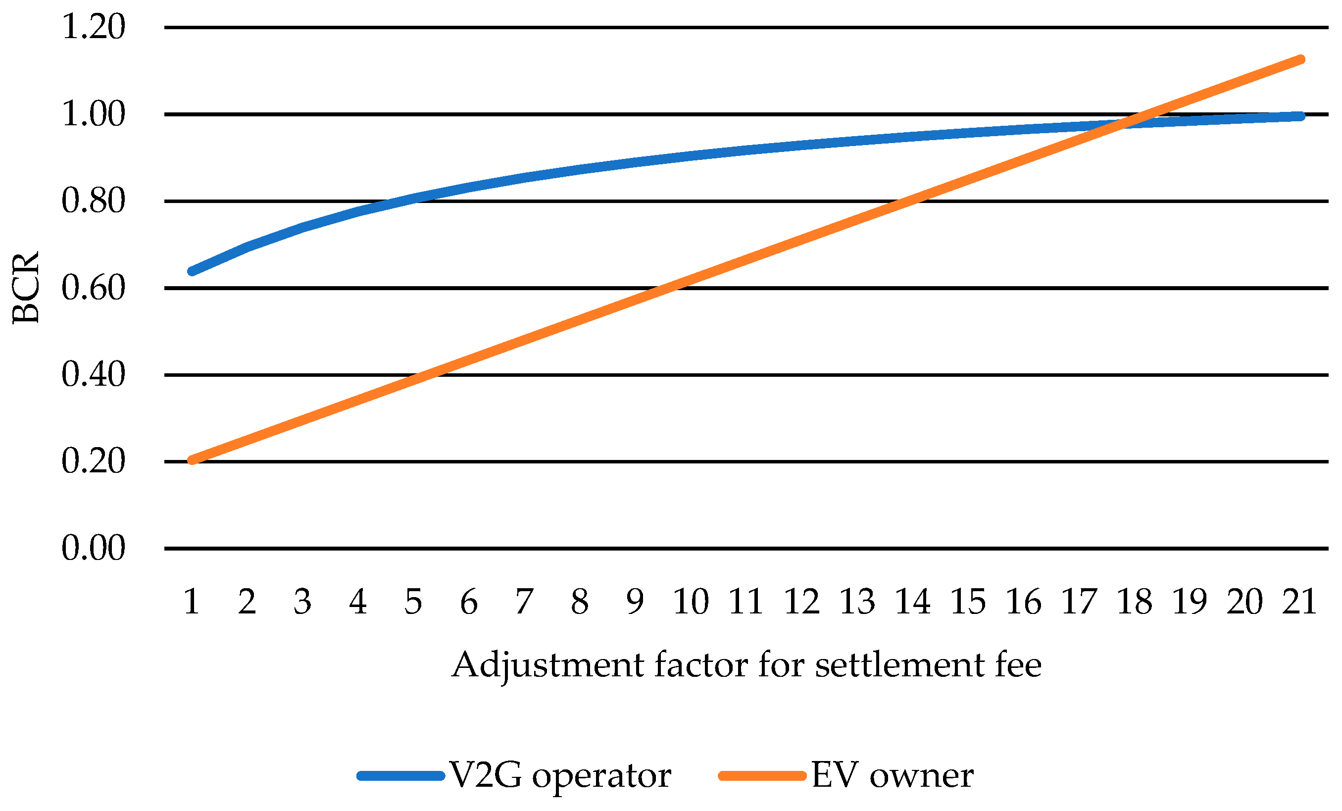 Energies 15 08815 g008