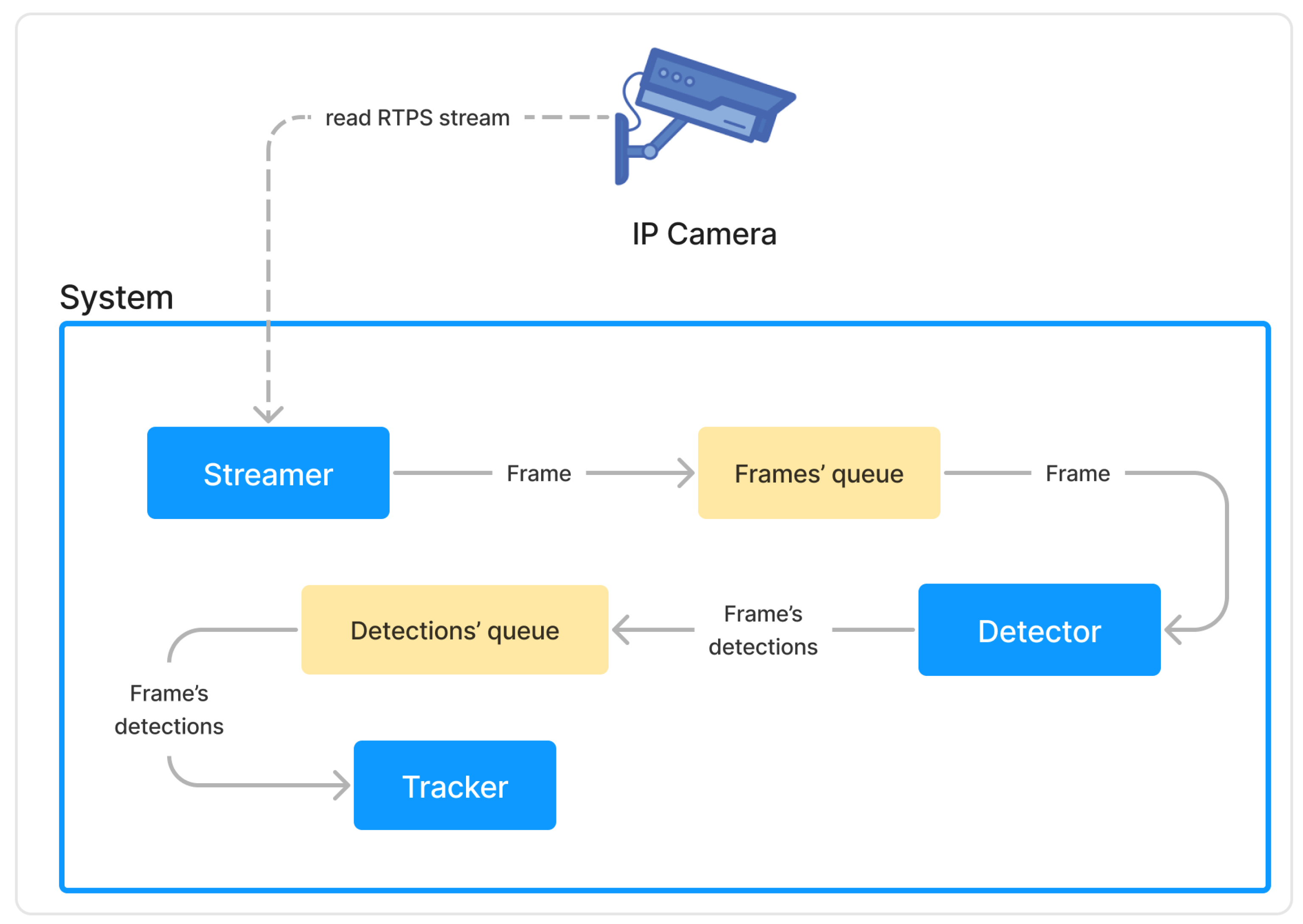 Energies 15 08816 g001