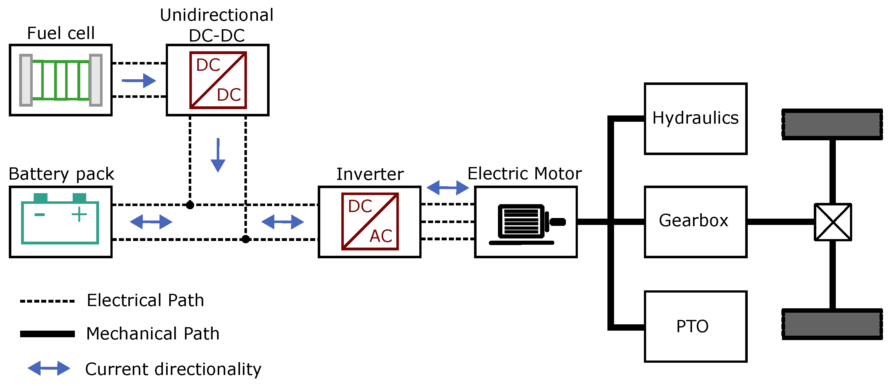 Energies 15 08818 g007 Energies 15 08818 g007