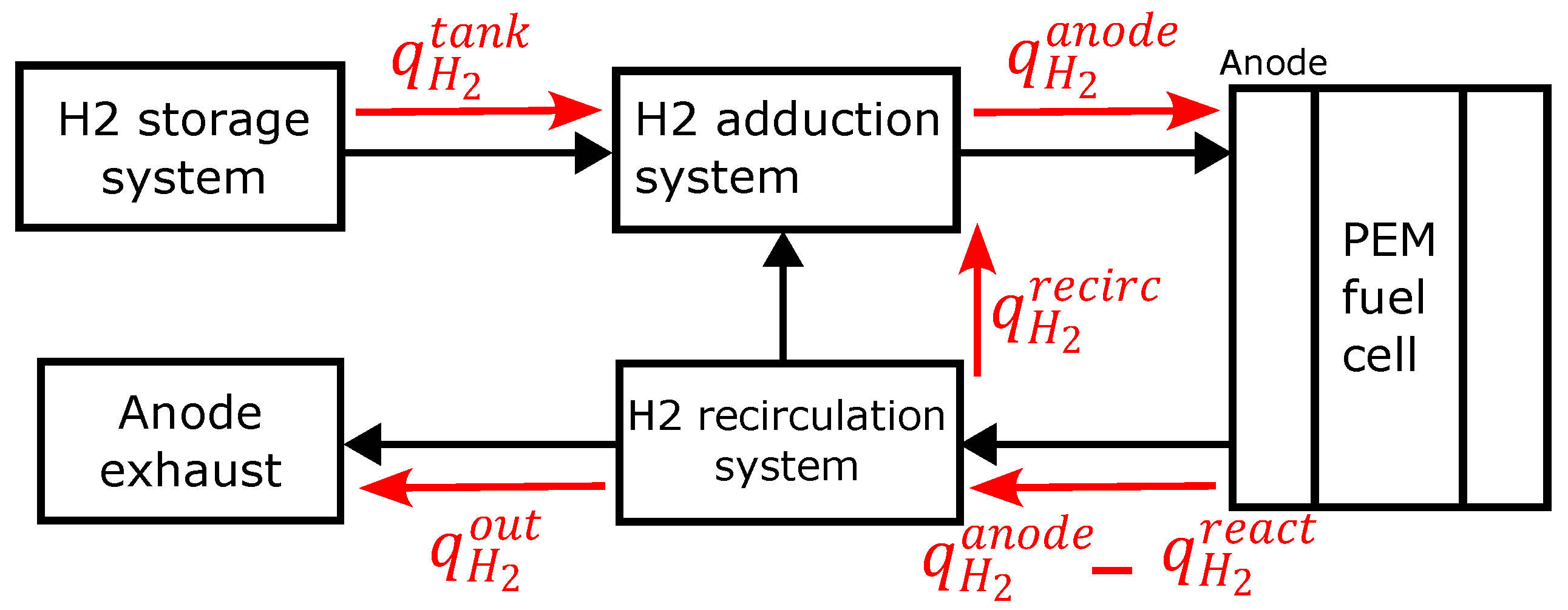 Energies 15 08818 g009 Energies 15 08818 g009