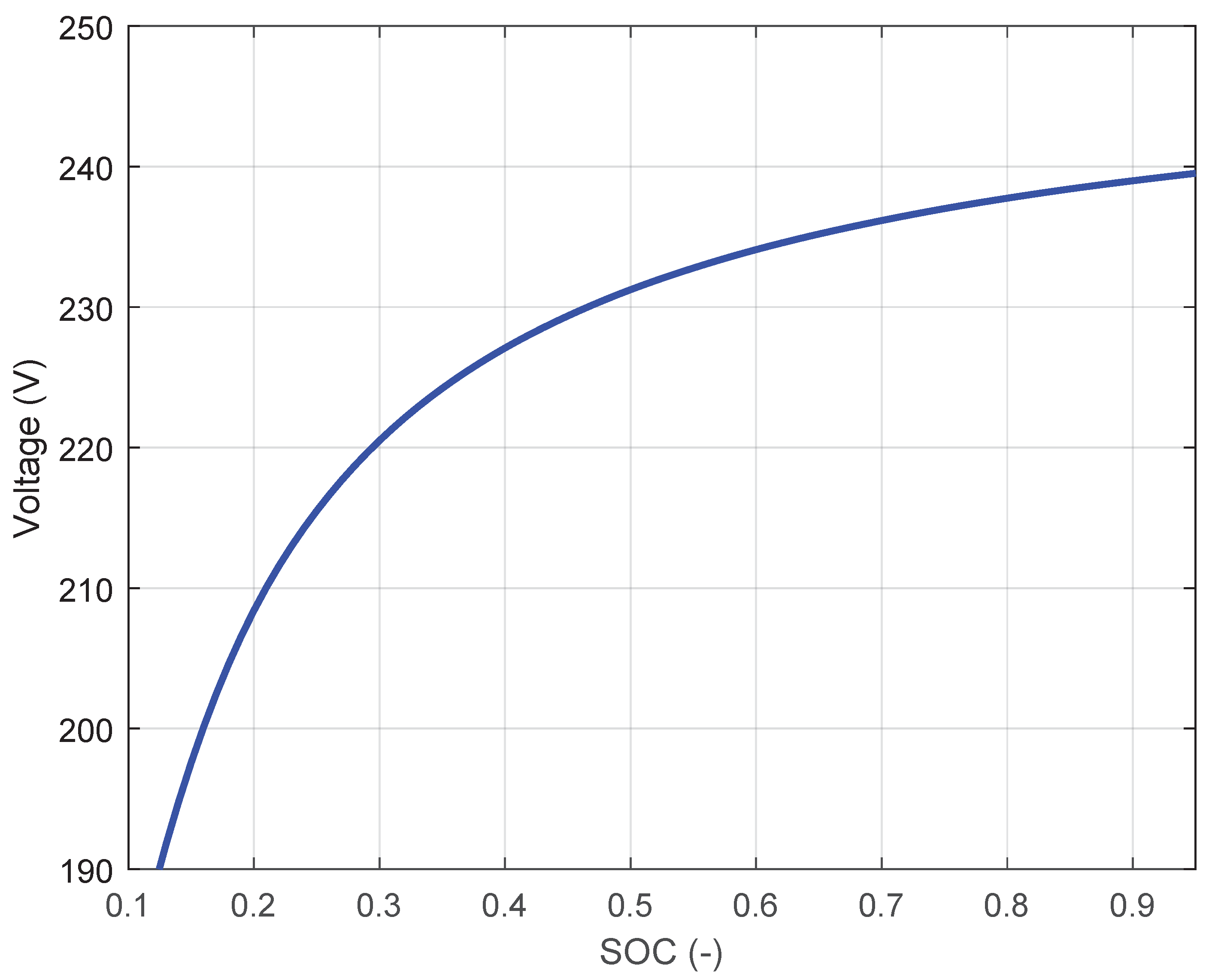 Energies 15 08818 g011 Energies 15 08818 g011