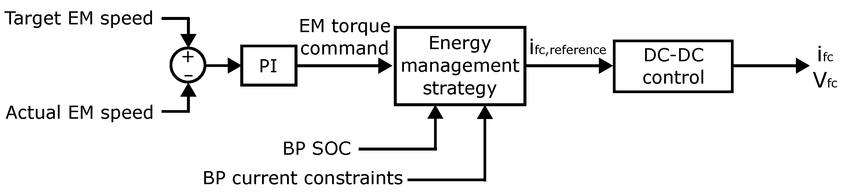 Energies 15 08818 g013 Energies 15 08818 g013