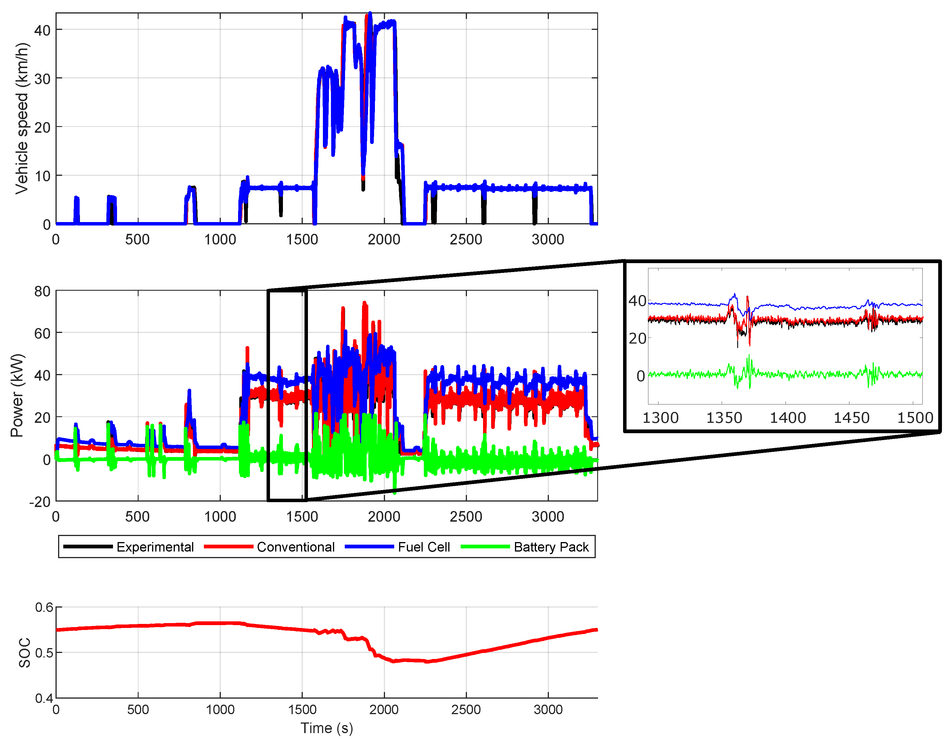 Energies 15 08818 g016 Energies 15 08818 g016